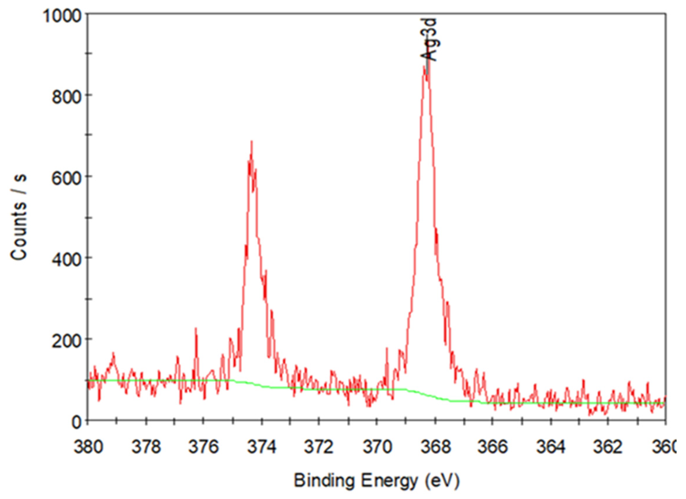 Polymers 14 00089 g012