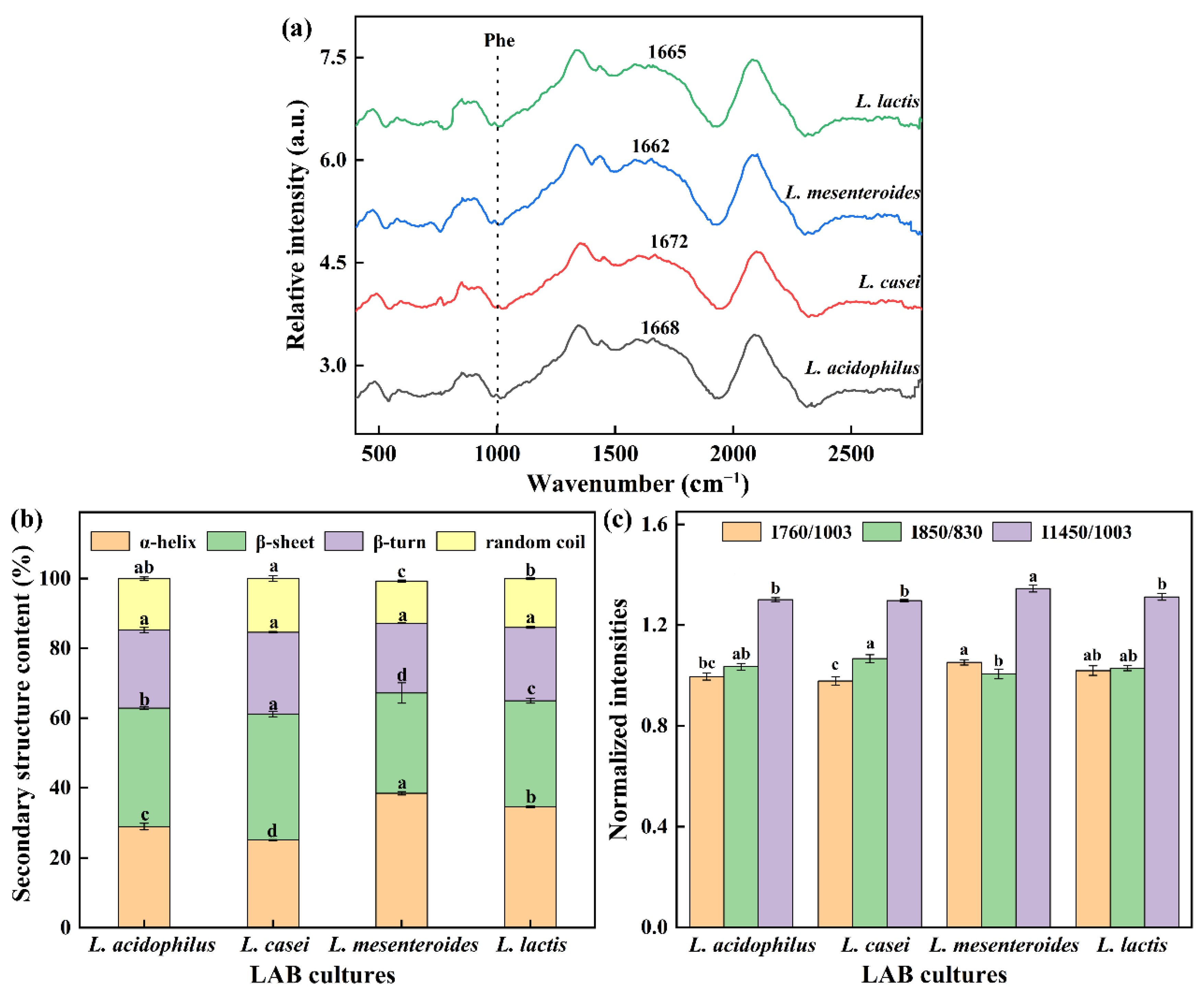 Polymers 14 00090 g005