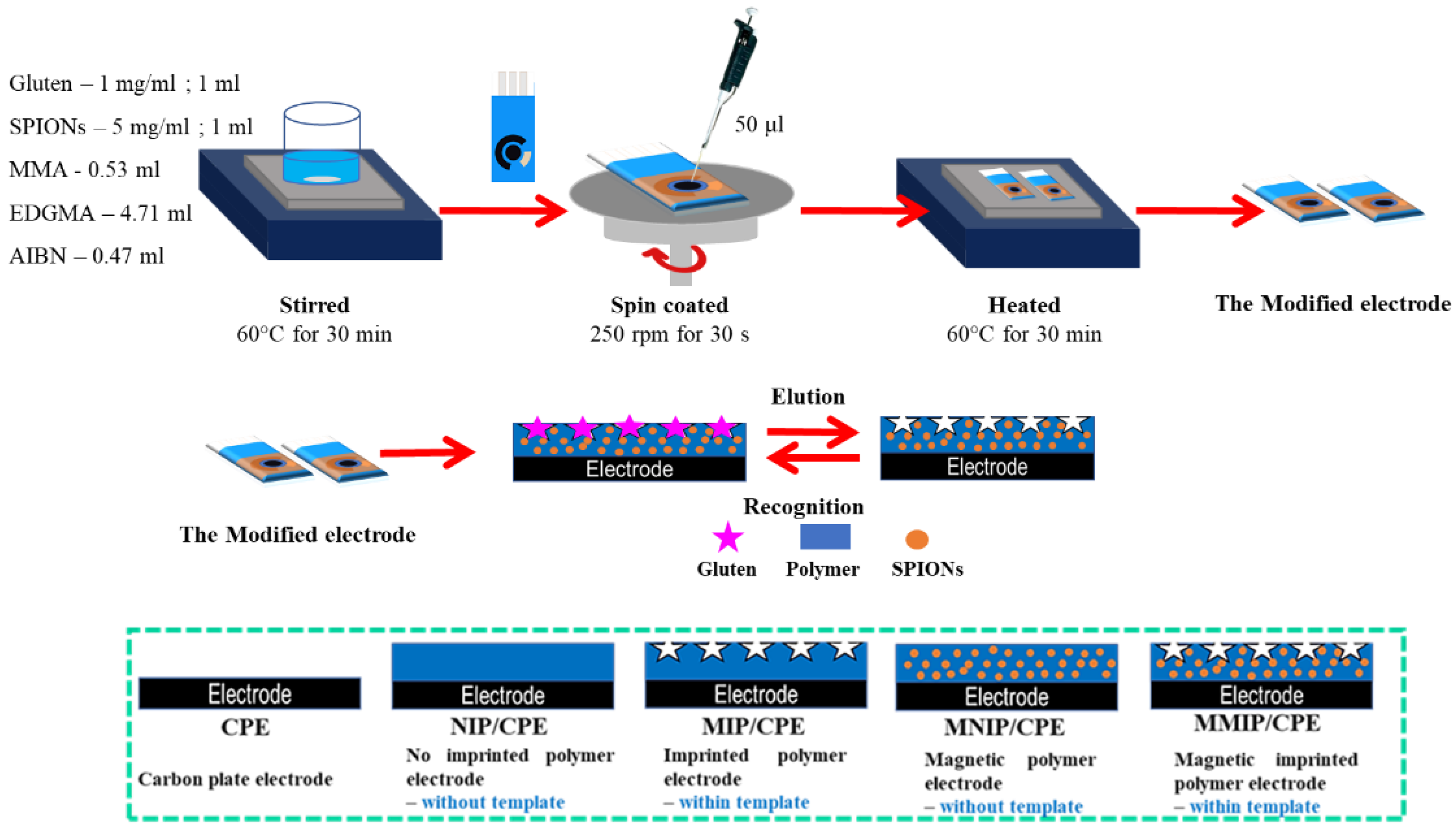 Polymers 14 00091 g001
