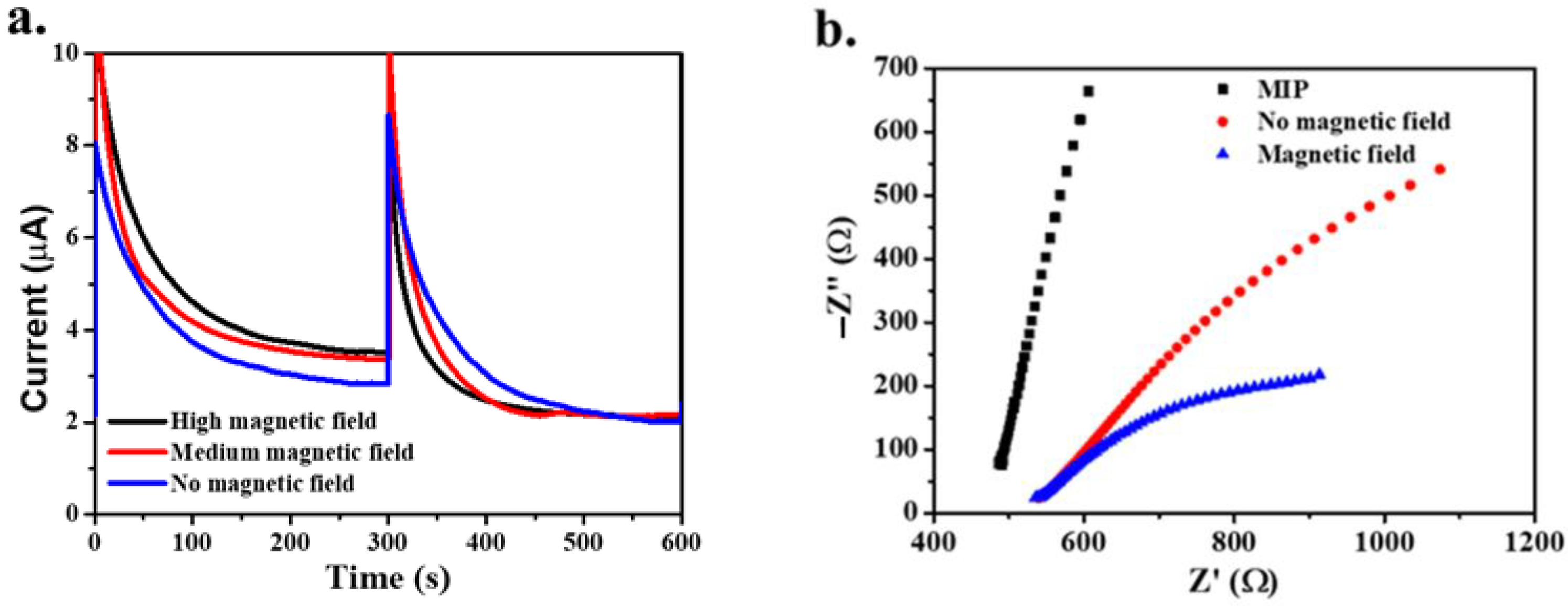 Polymers 14 00091 g004