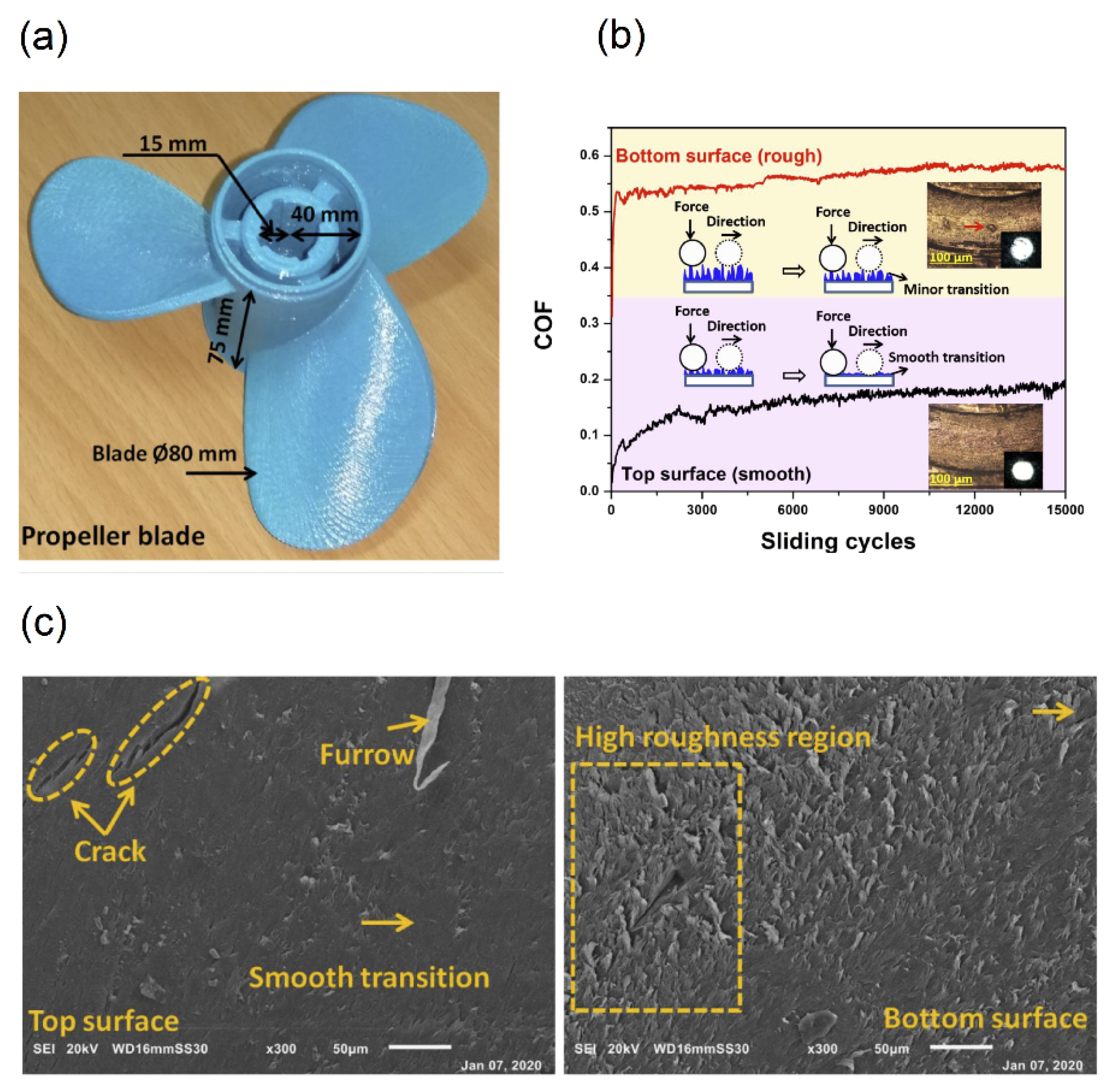 Polymers 14 00097 g008