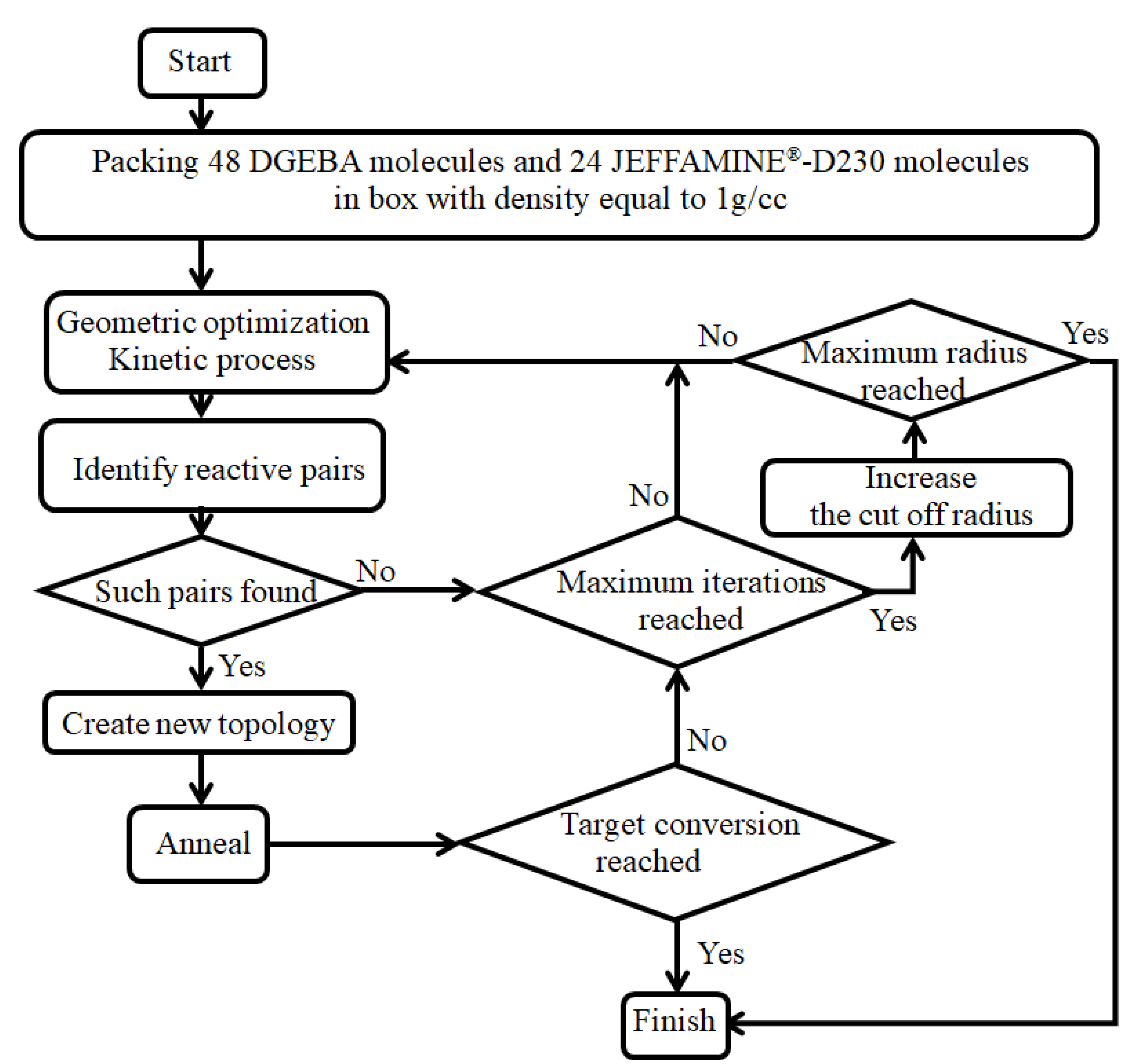 Polymers 14 00103 g003