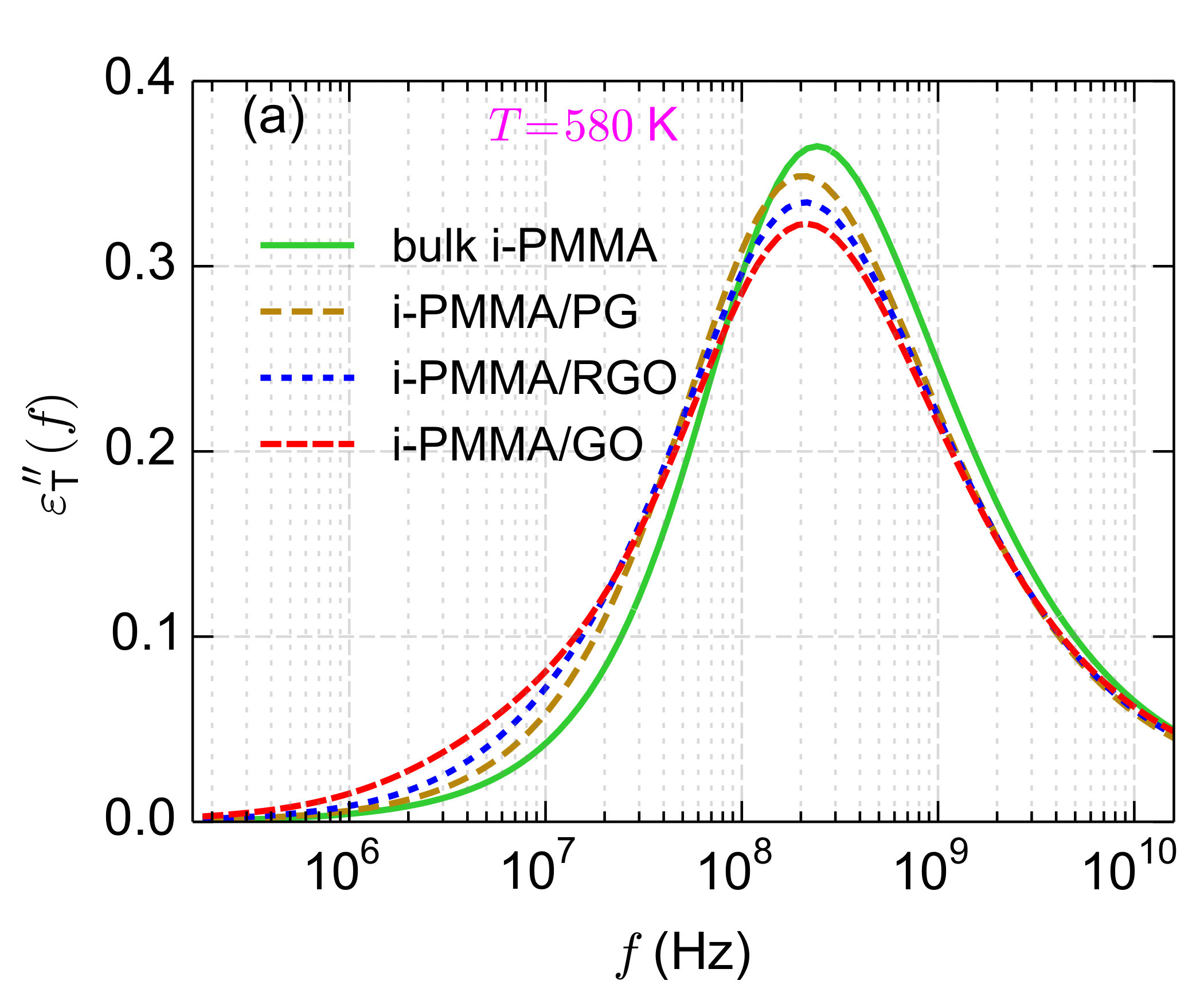 Polymers 14 00106 g002