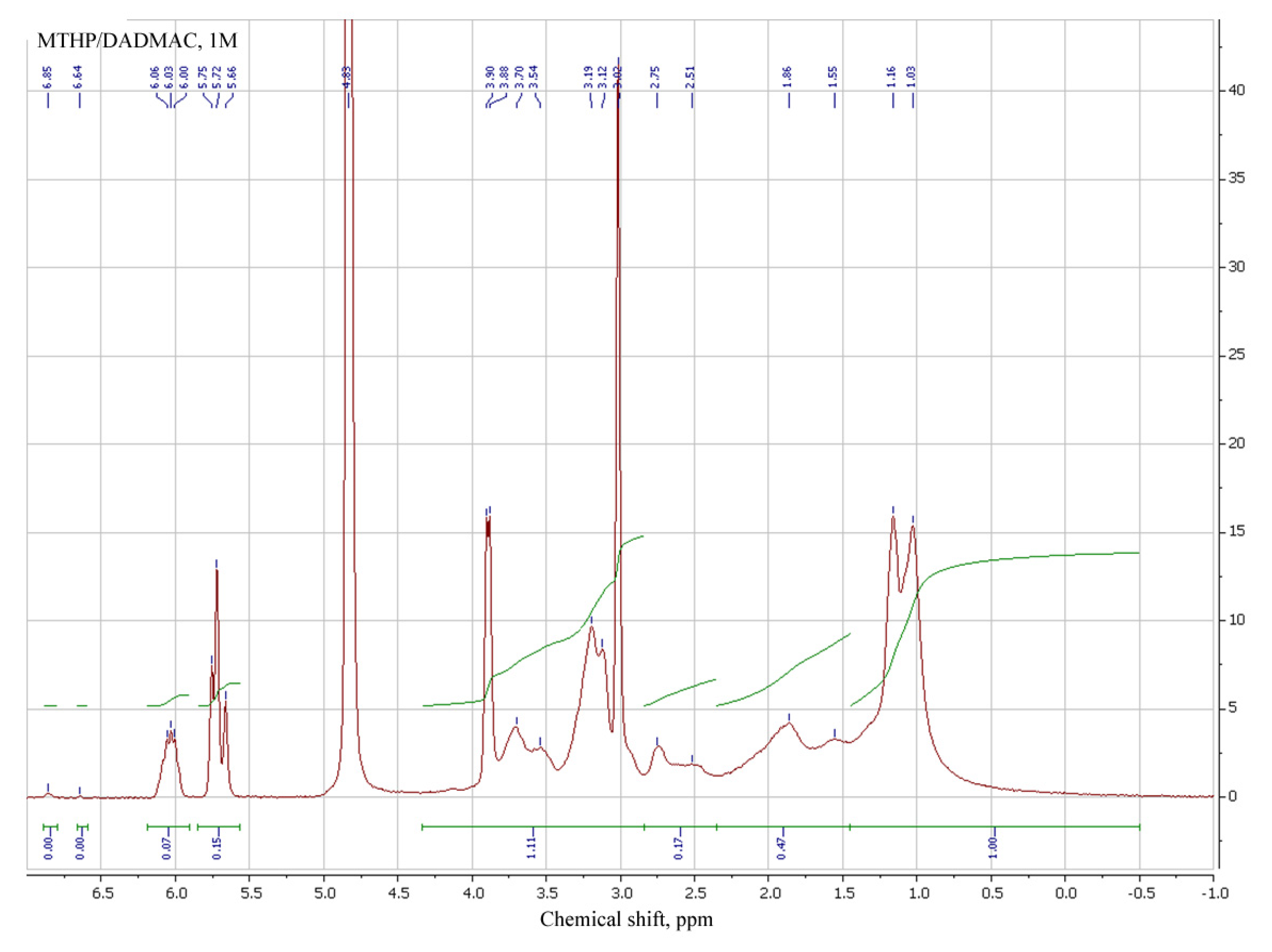 Polymers 14 00107 g006