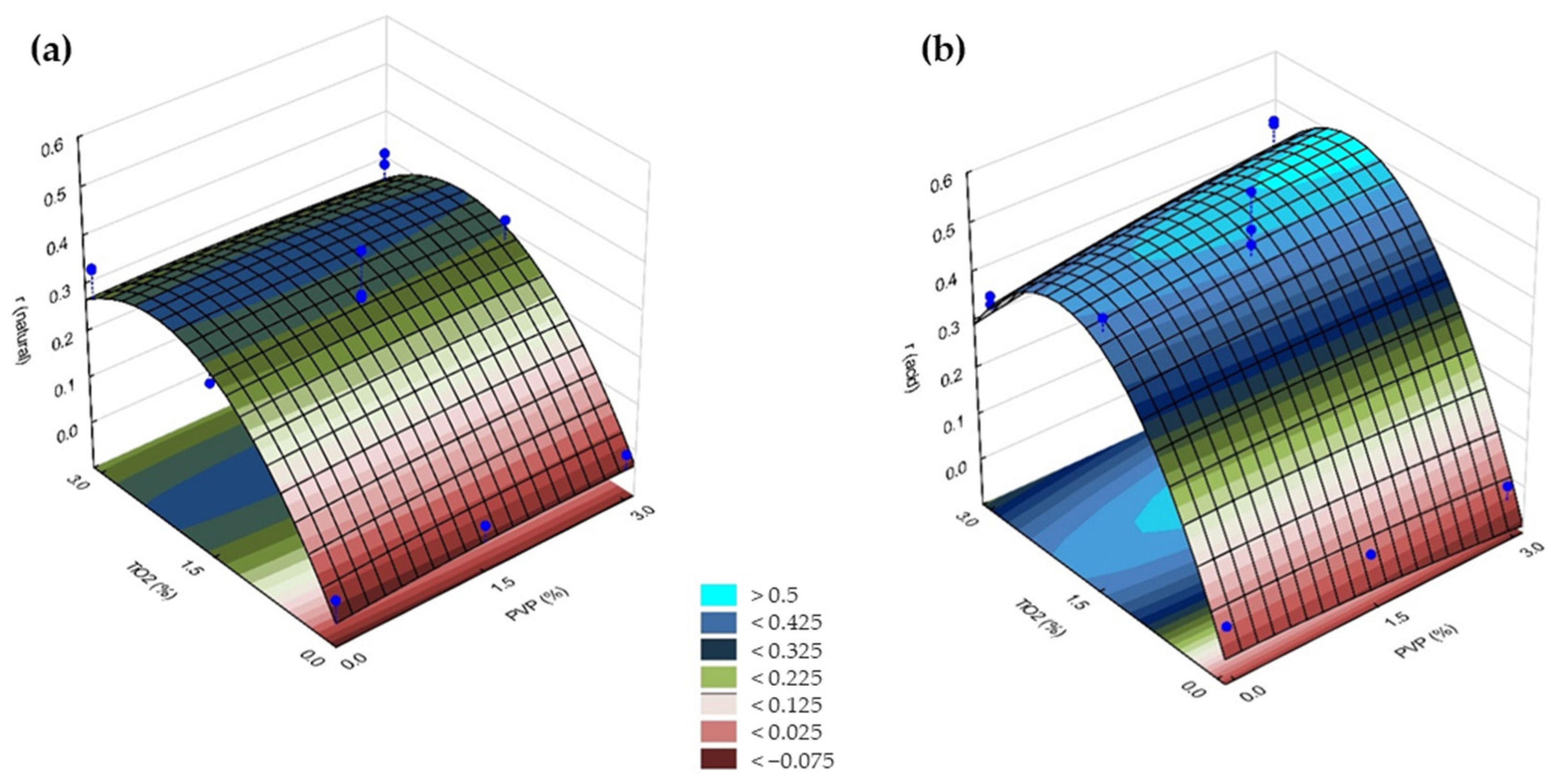 Polymers 14 00113 g007