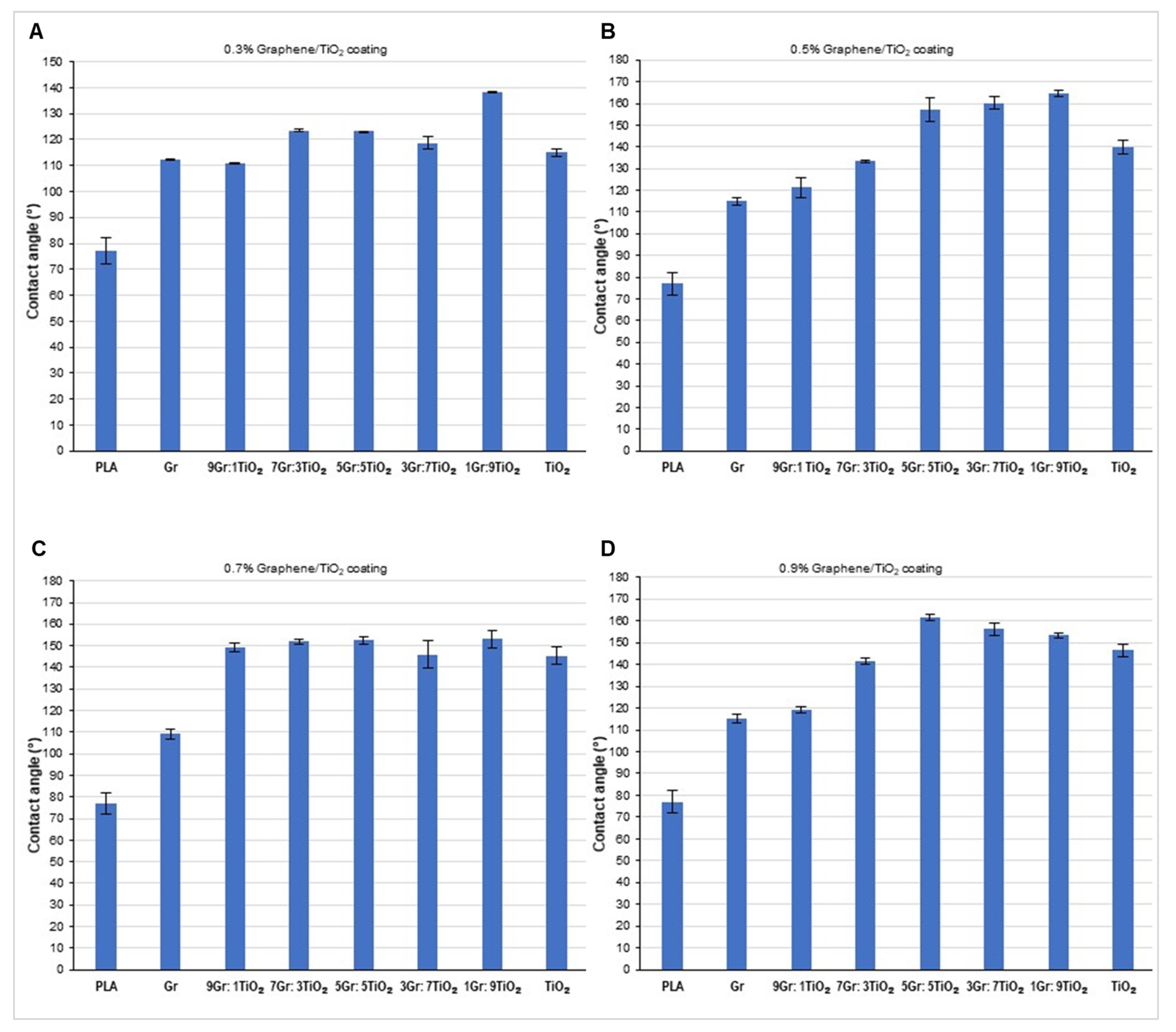 Polymers 14 00122 g002
