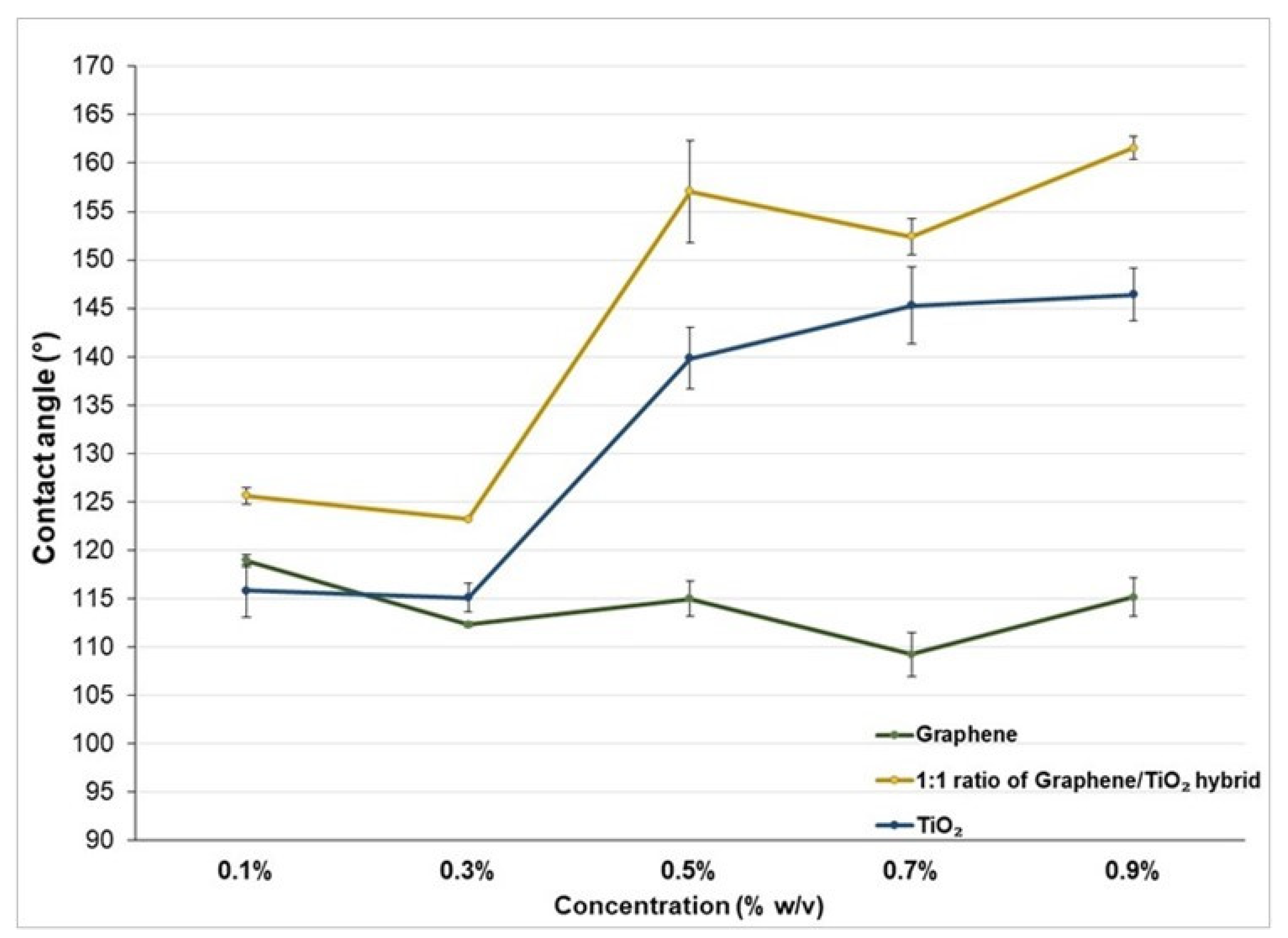 Polymers 14 00122 g003