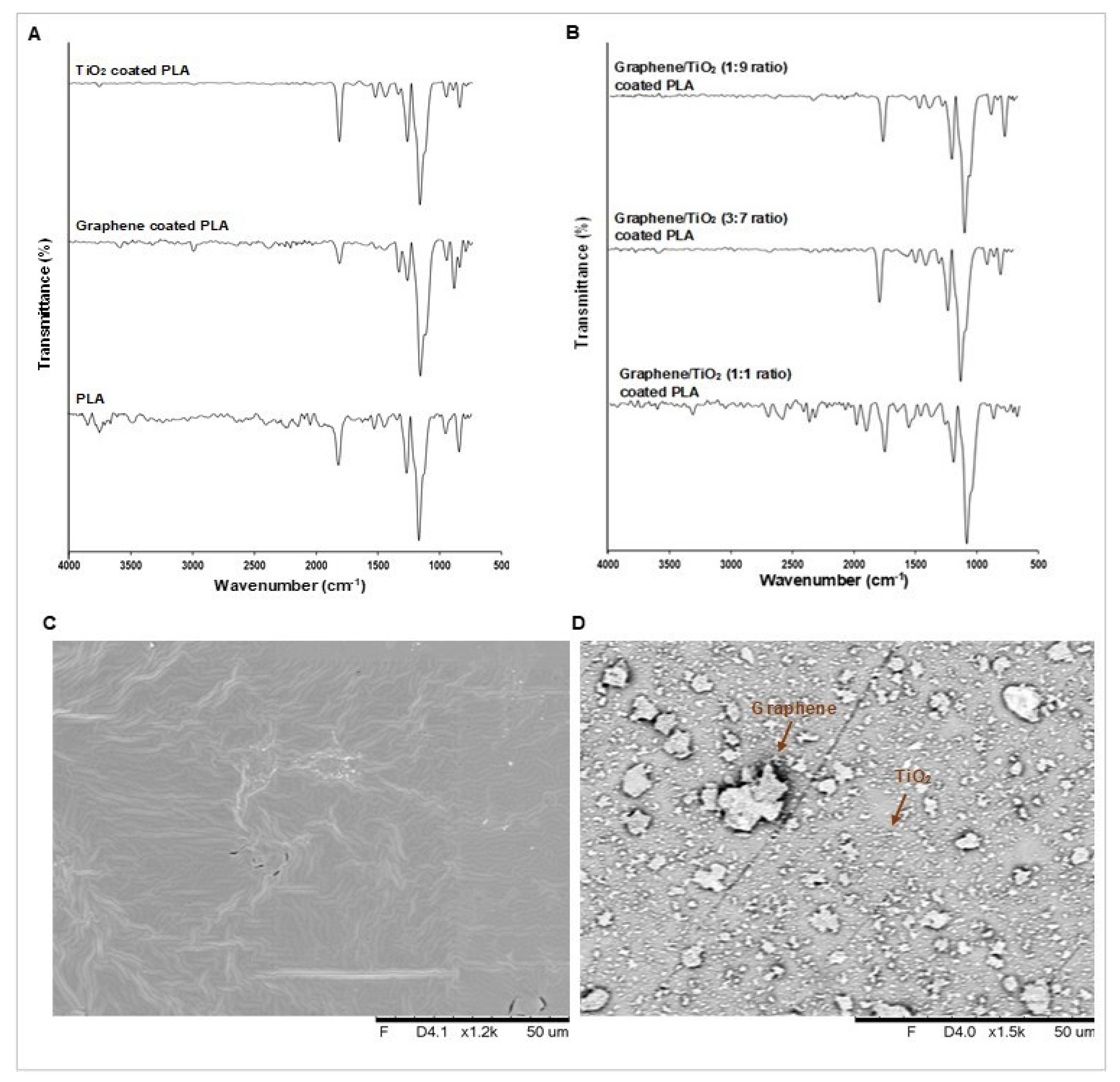 Polymers 14 00122 g004