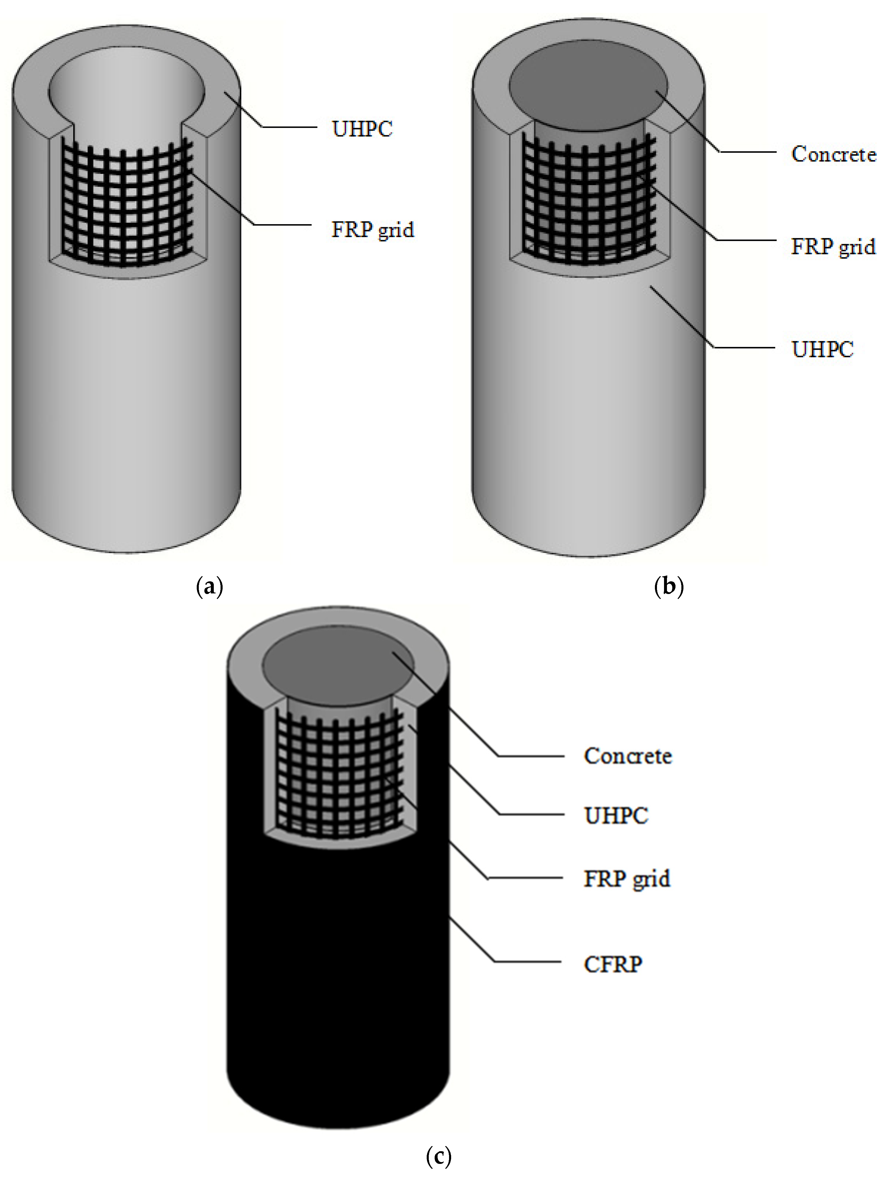 Polymers | Free Full-Text | Compressive Behavior of FRP Grid-Reinforced  UHPC Tubular Columns | HTML