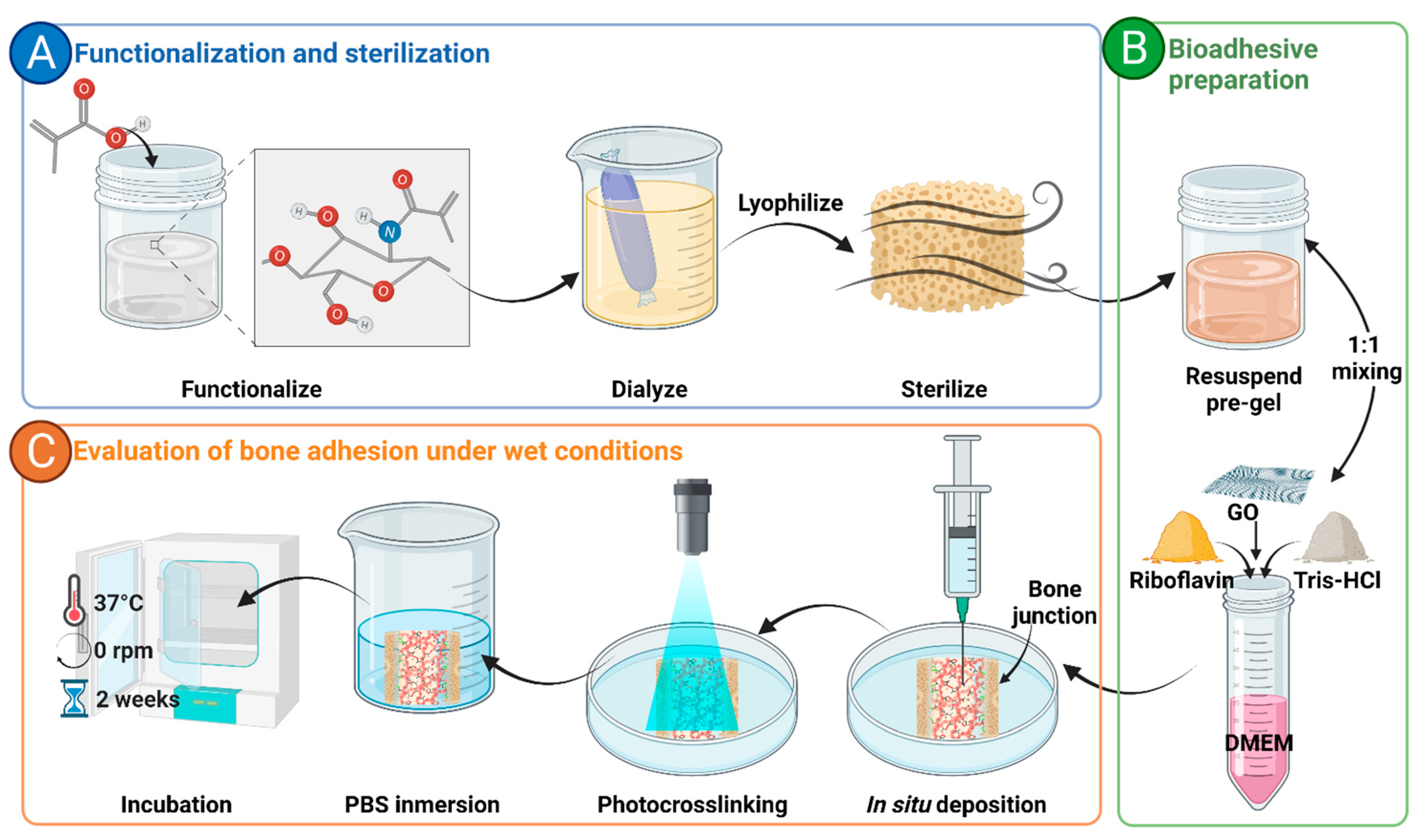 Polymers 14 00126 g003 Polymers 14 00126 g003
