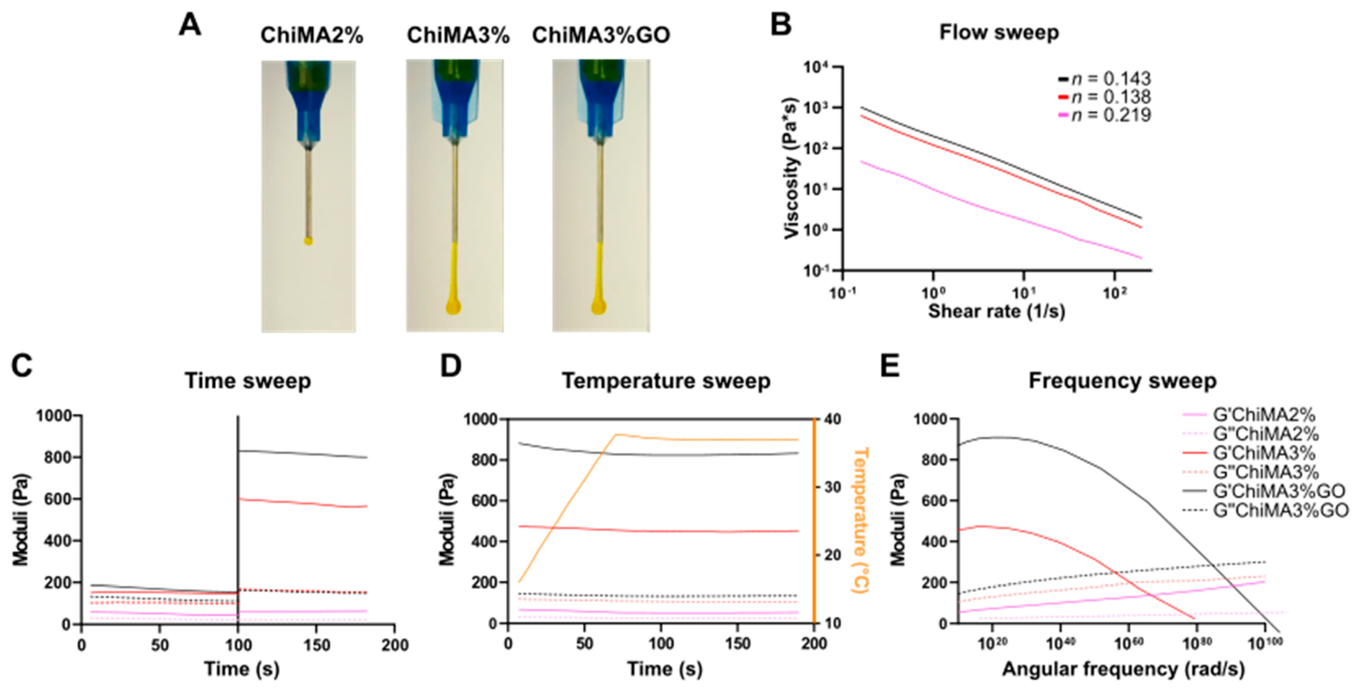 Polymers 14 00126 g006 Polymers 14 00126 g006