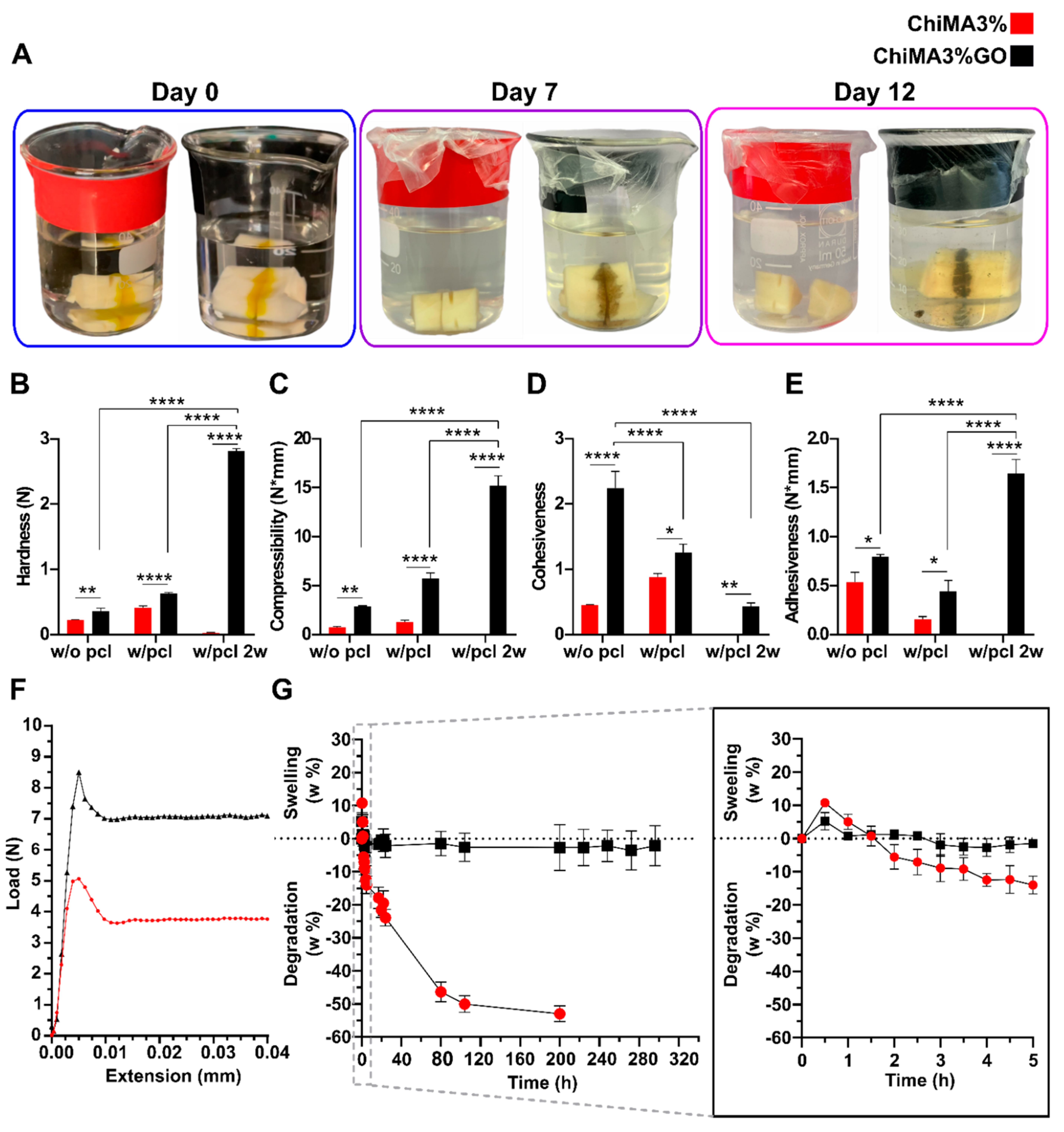 Polymers 14 00126 g008 Polymers 14 00126 g008