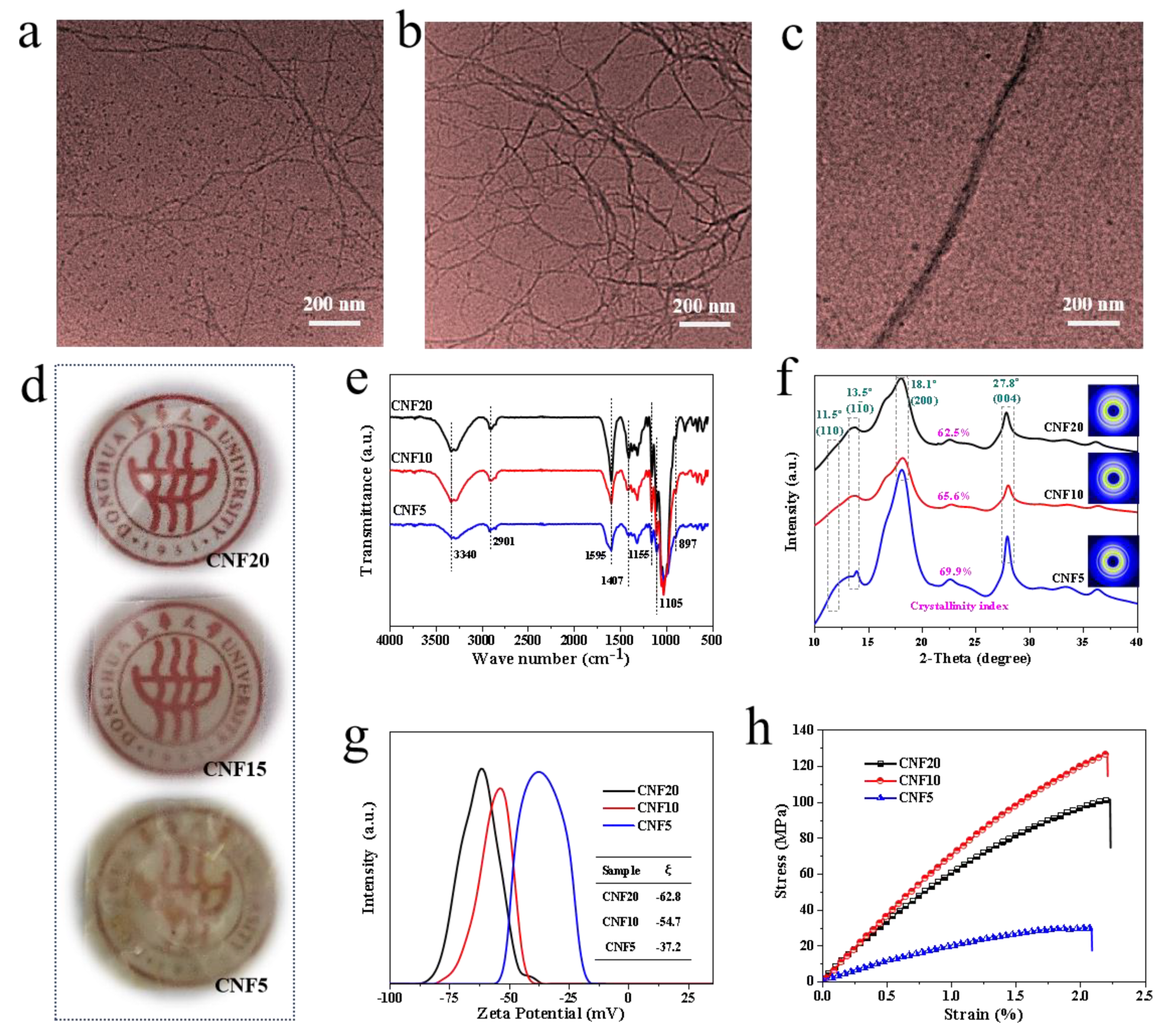 Polymers 14 00128 g002