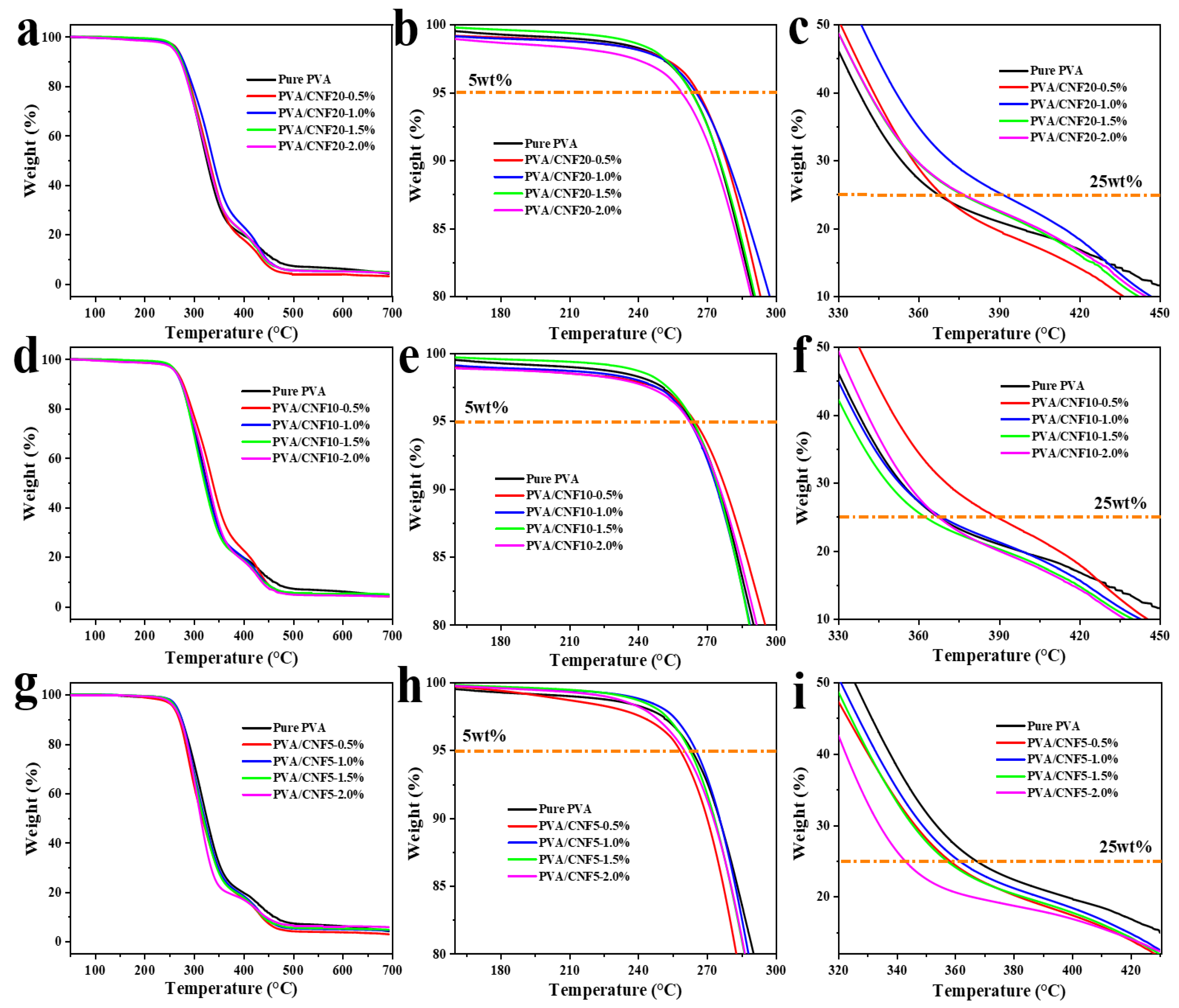 Polymers 14 00128 g005