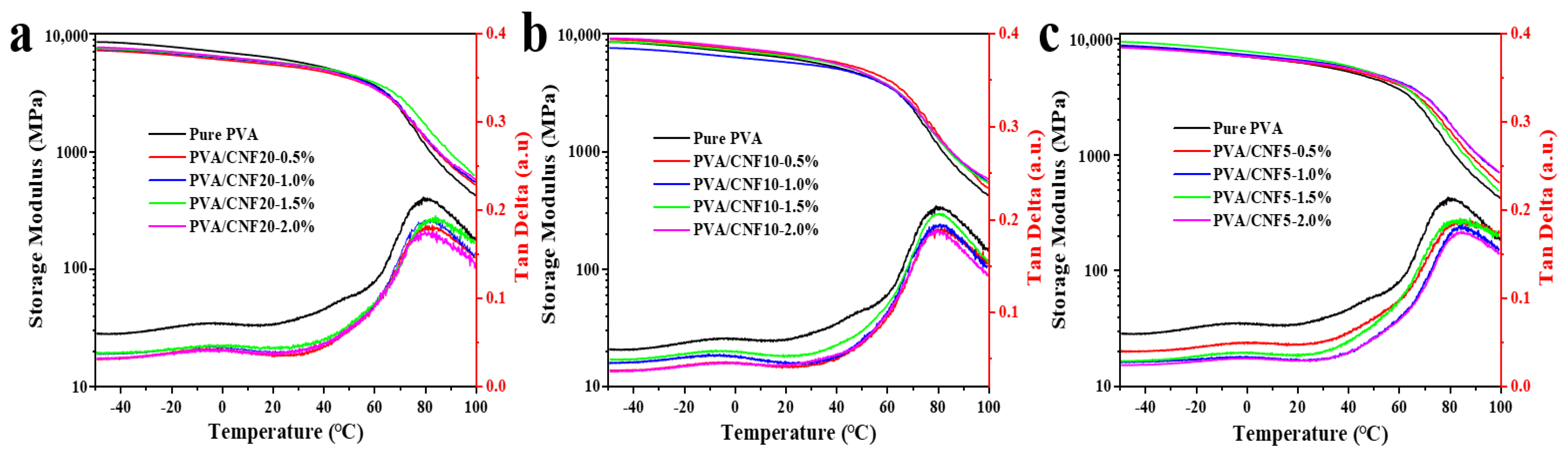 Polymers 14 00128 g006