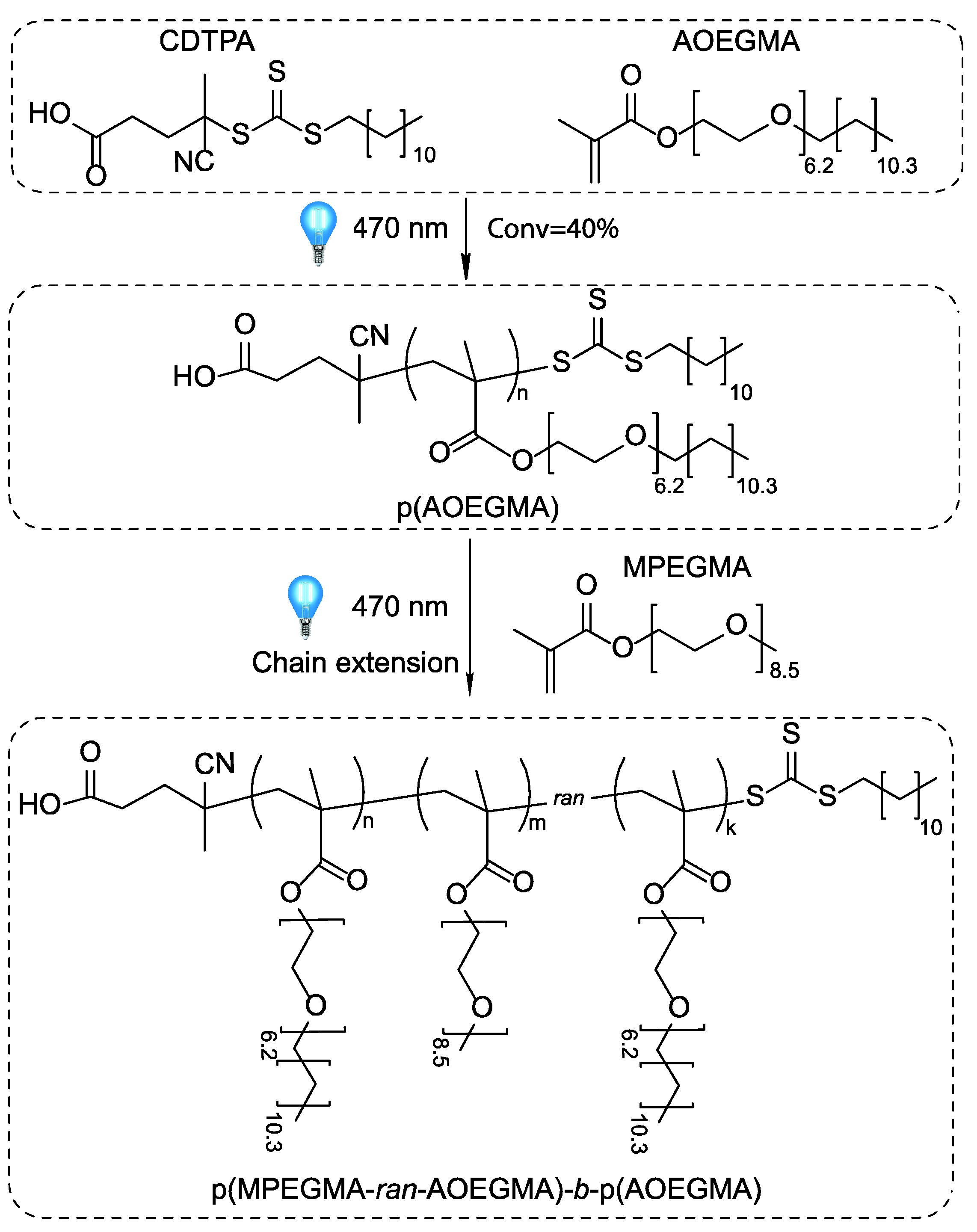 Polymers | Free Full-Text | Random And Diblock Thermoresponsive Oligo ...