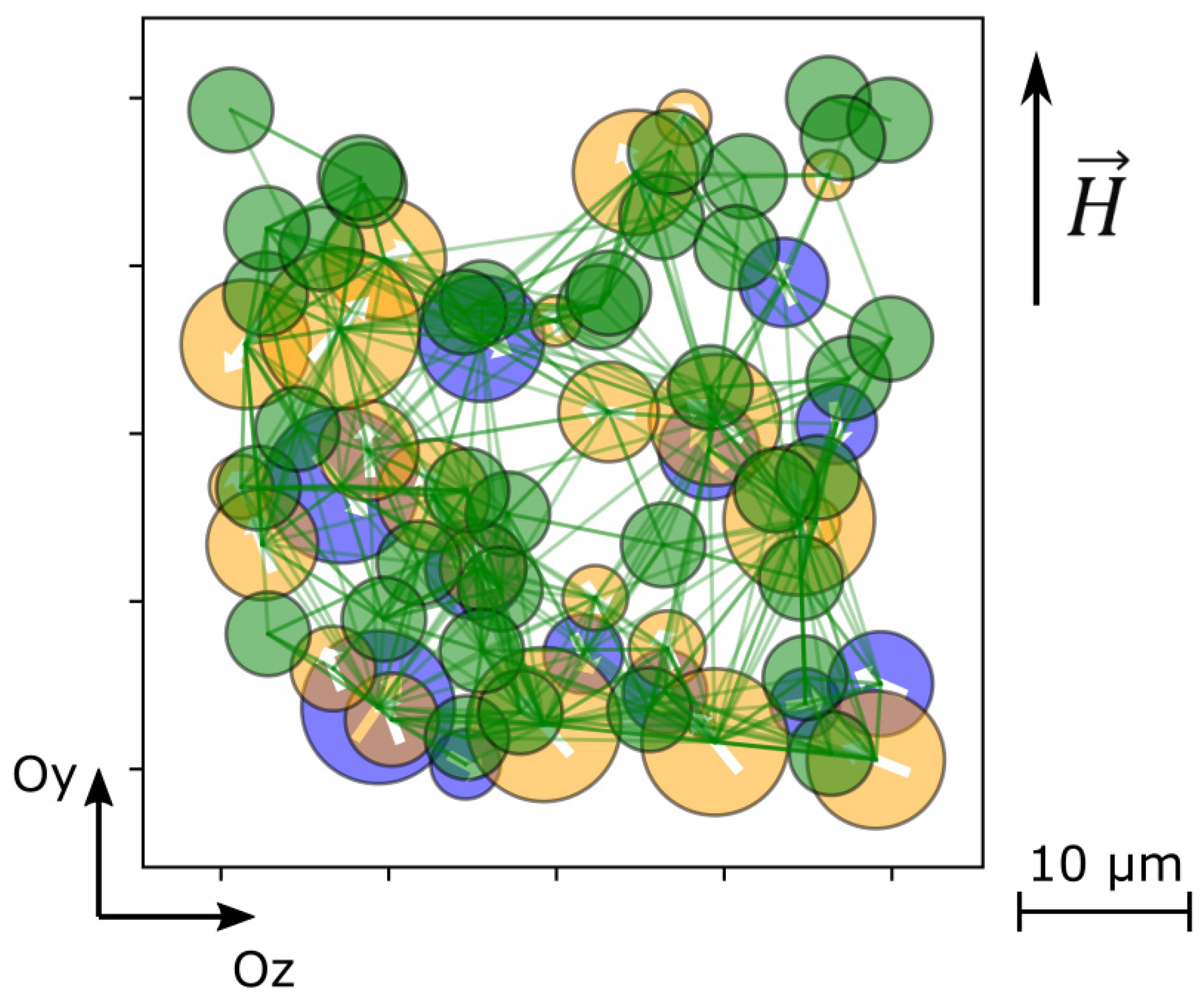 Ферроэлектрик. Сегнетоэлектрические пример. Super para Magnetic Nano Particles of fe2o3.