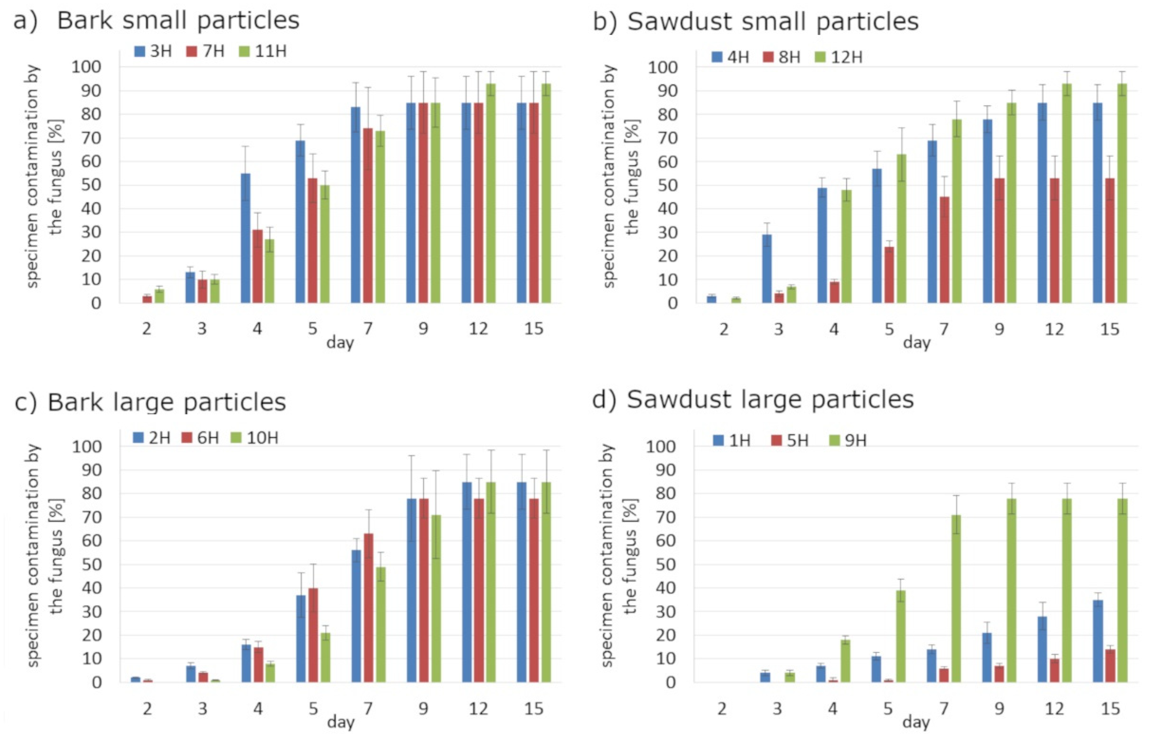 Polymers 14 00157 g002