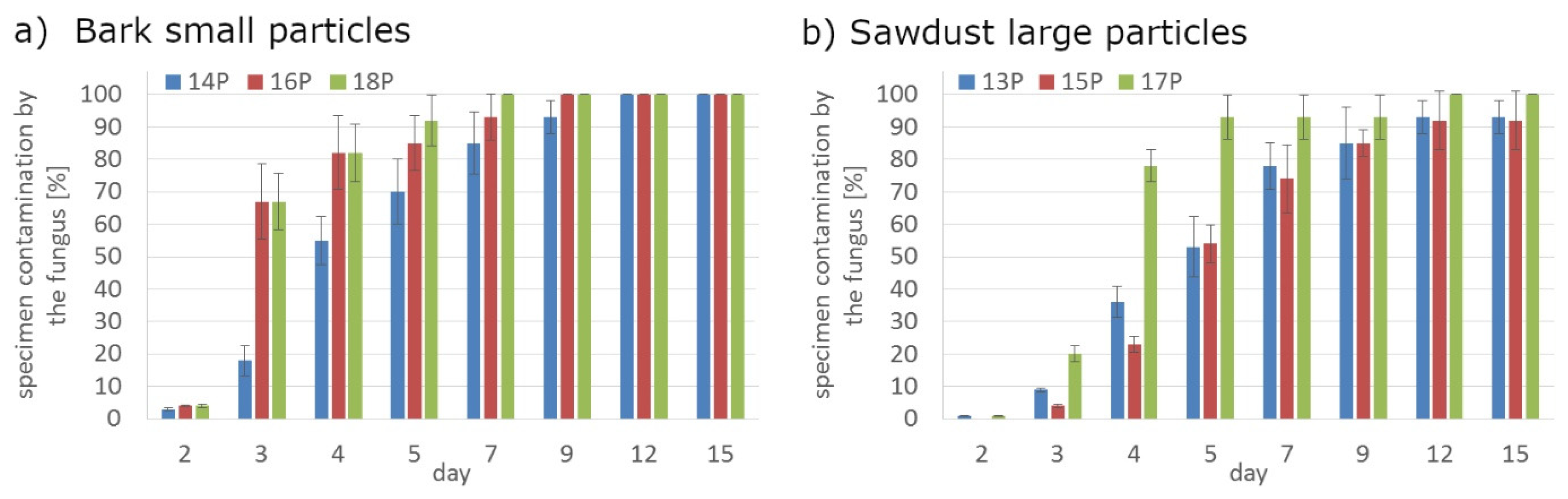 Polymers 14 00157 g008