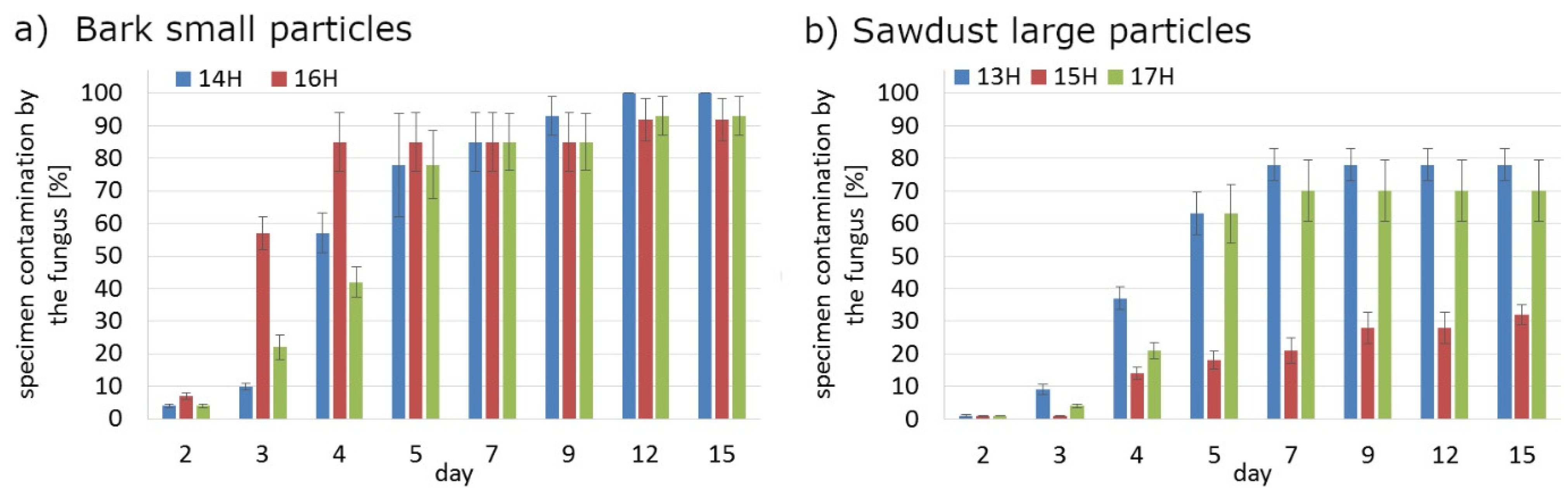 Polymers 14 00157 g009