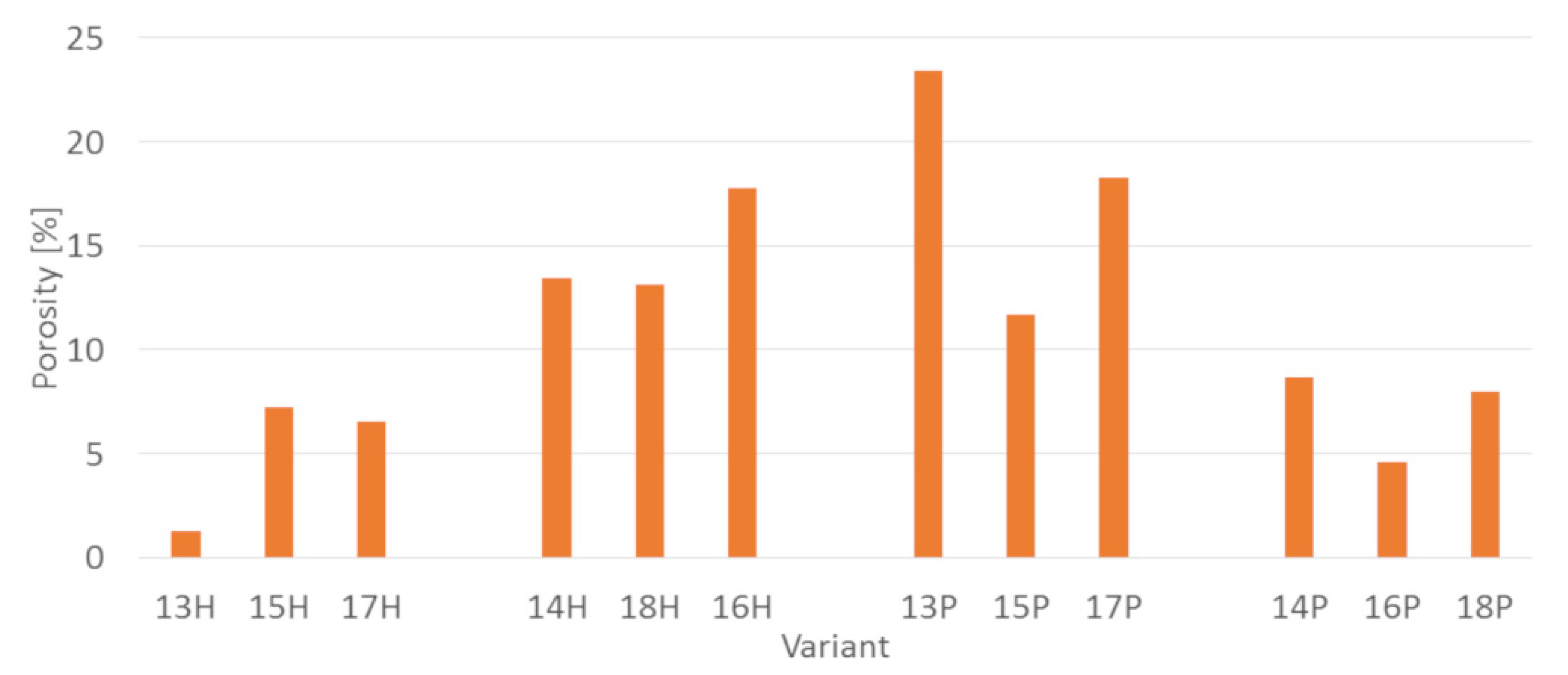 Polymers 14 00157 g010