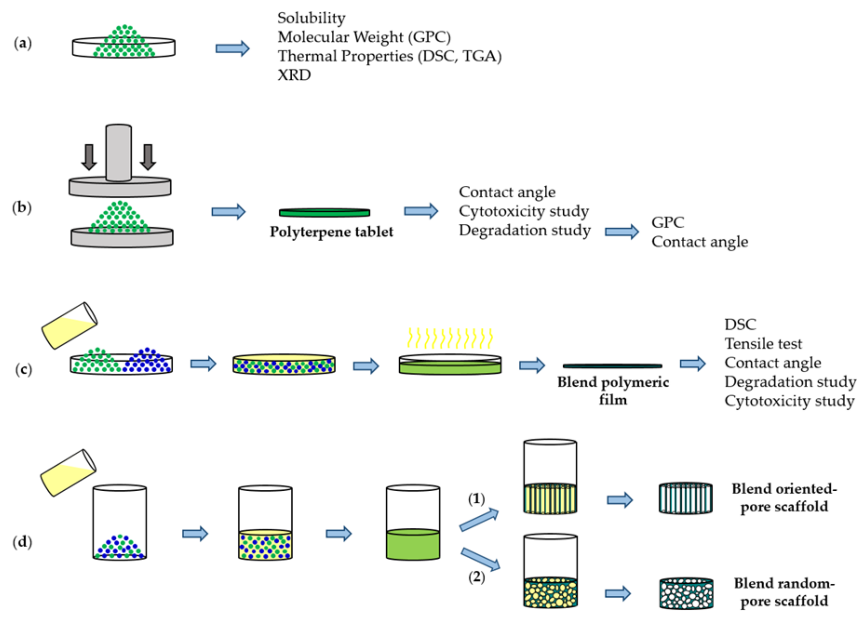 Polymers 14 00161 g002