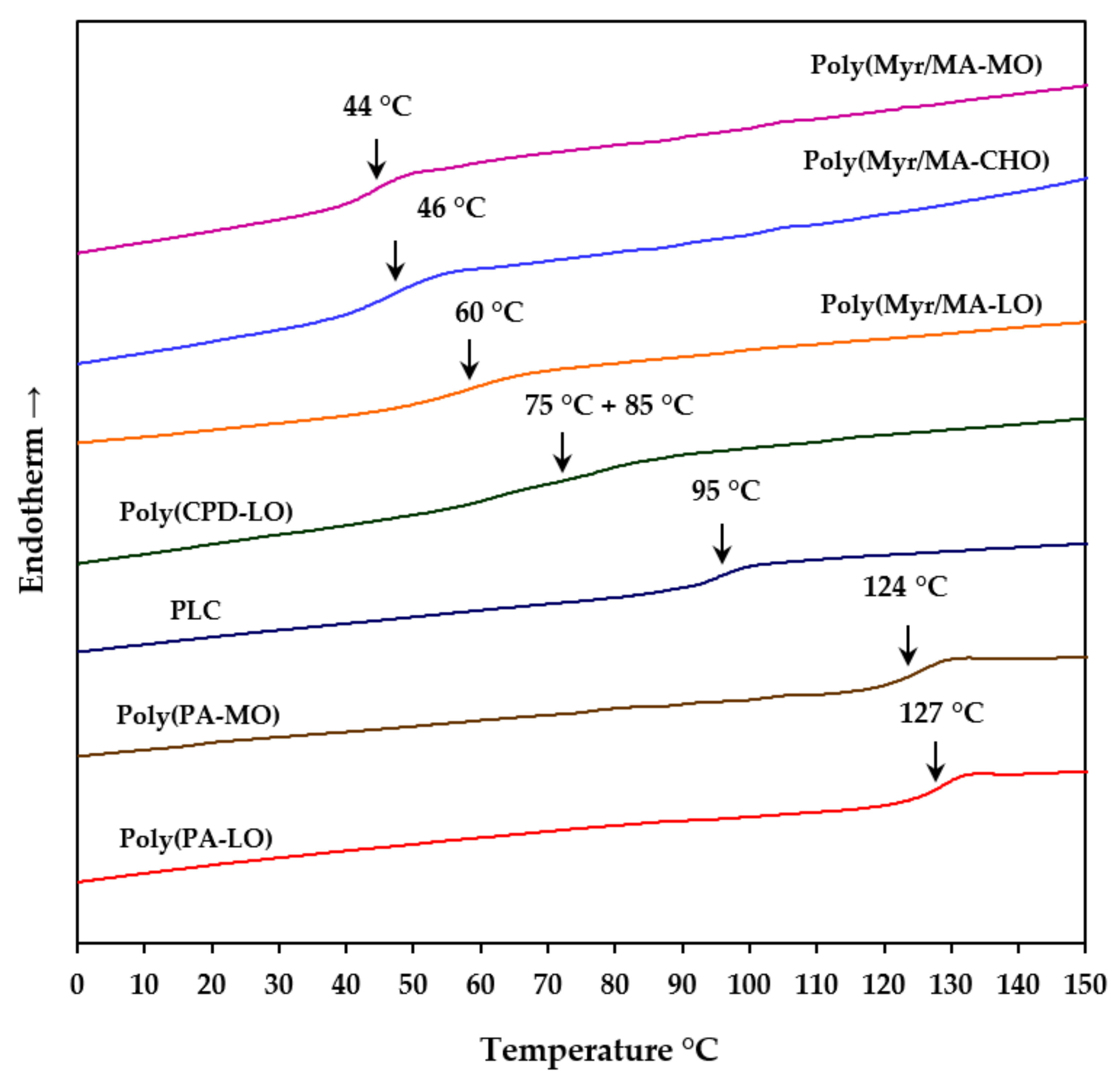 Polymers 14 00161 g003