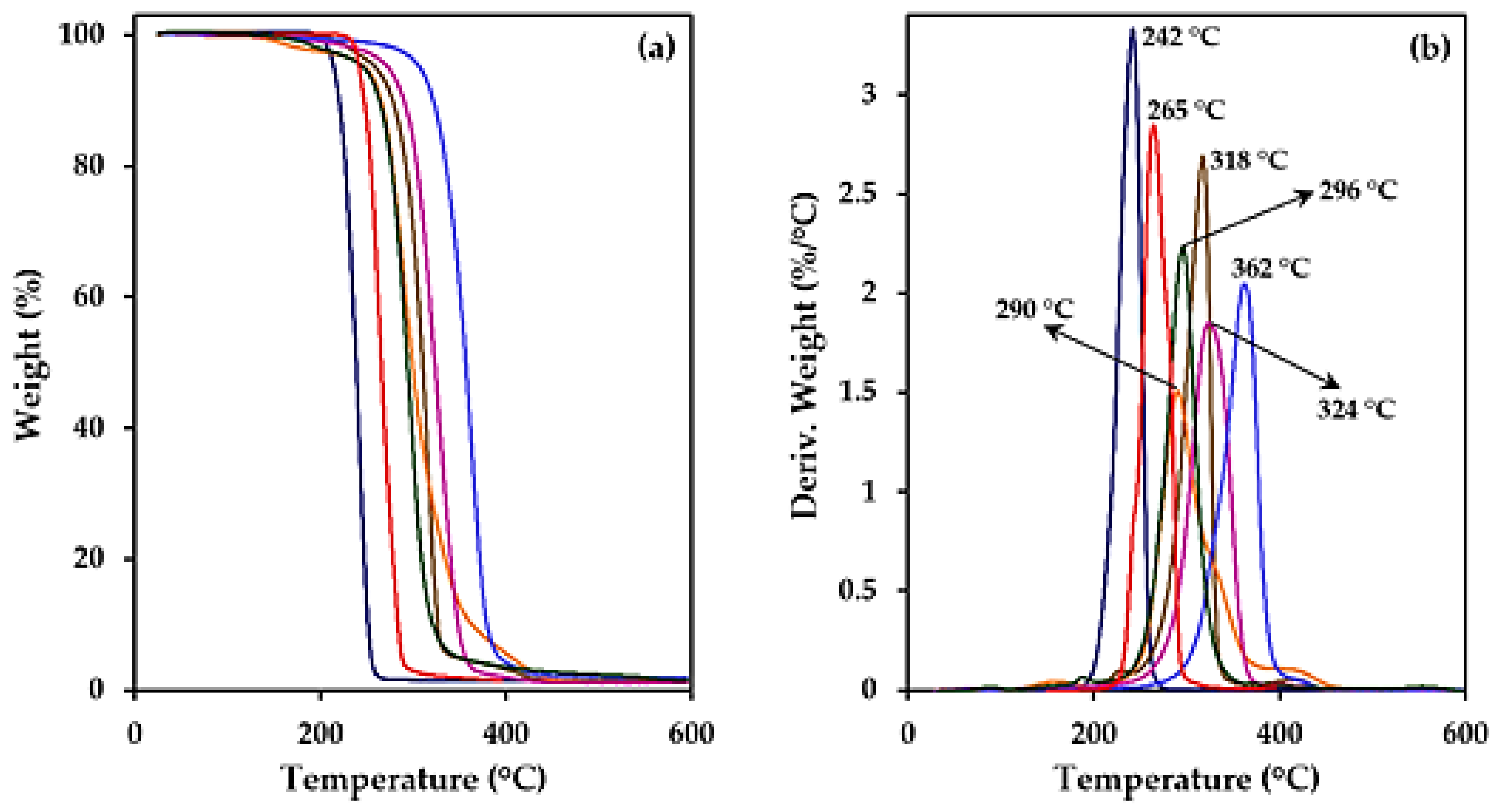 Polymers 14 00161 g004