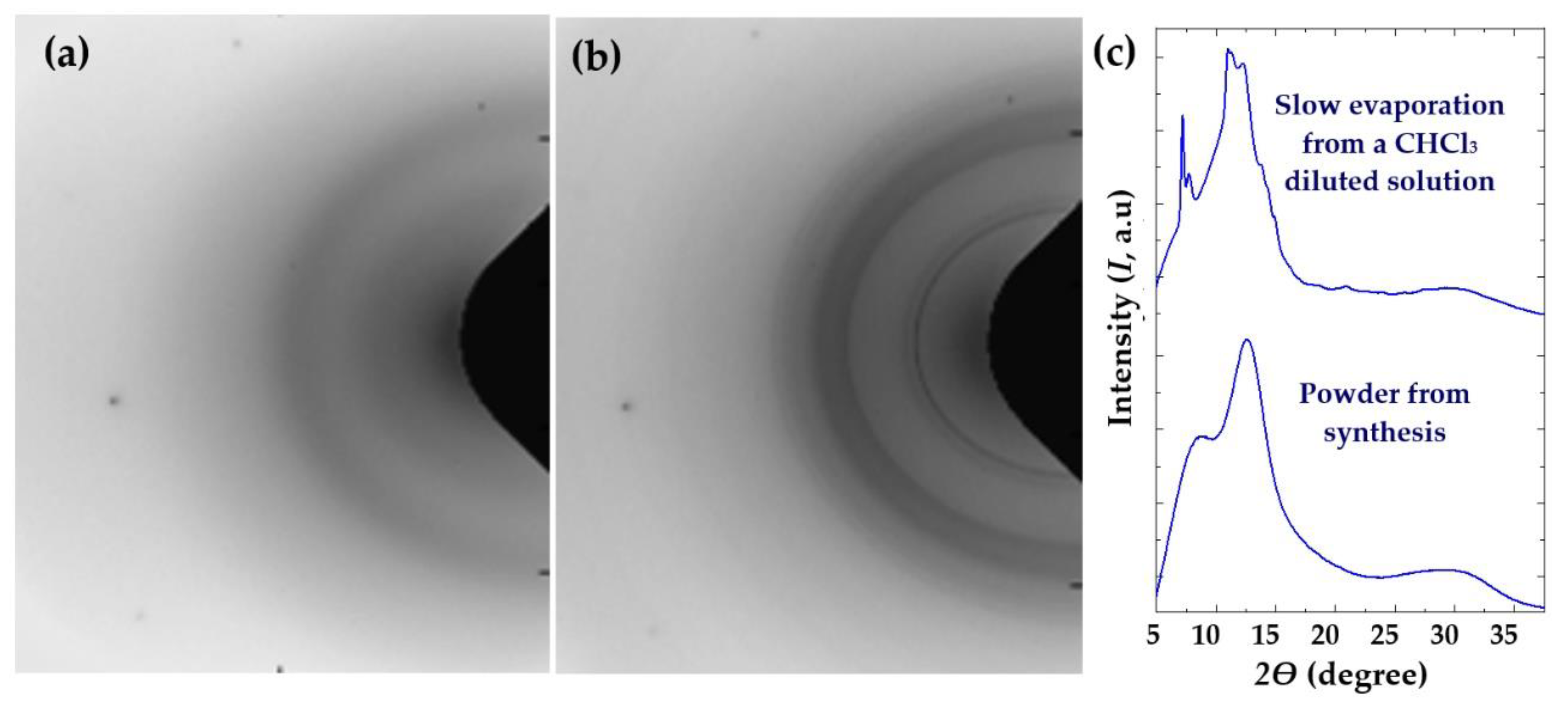 Polymers 14 00161 g007