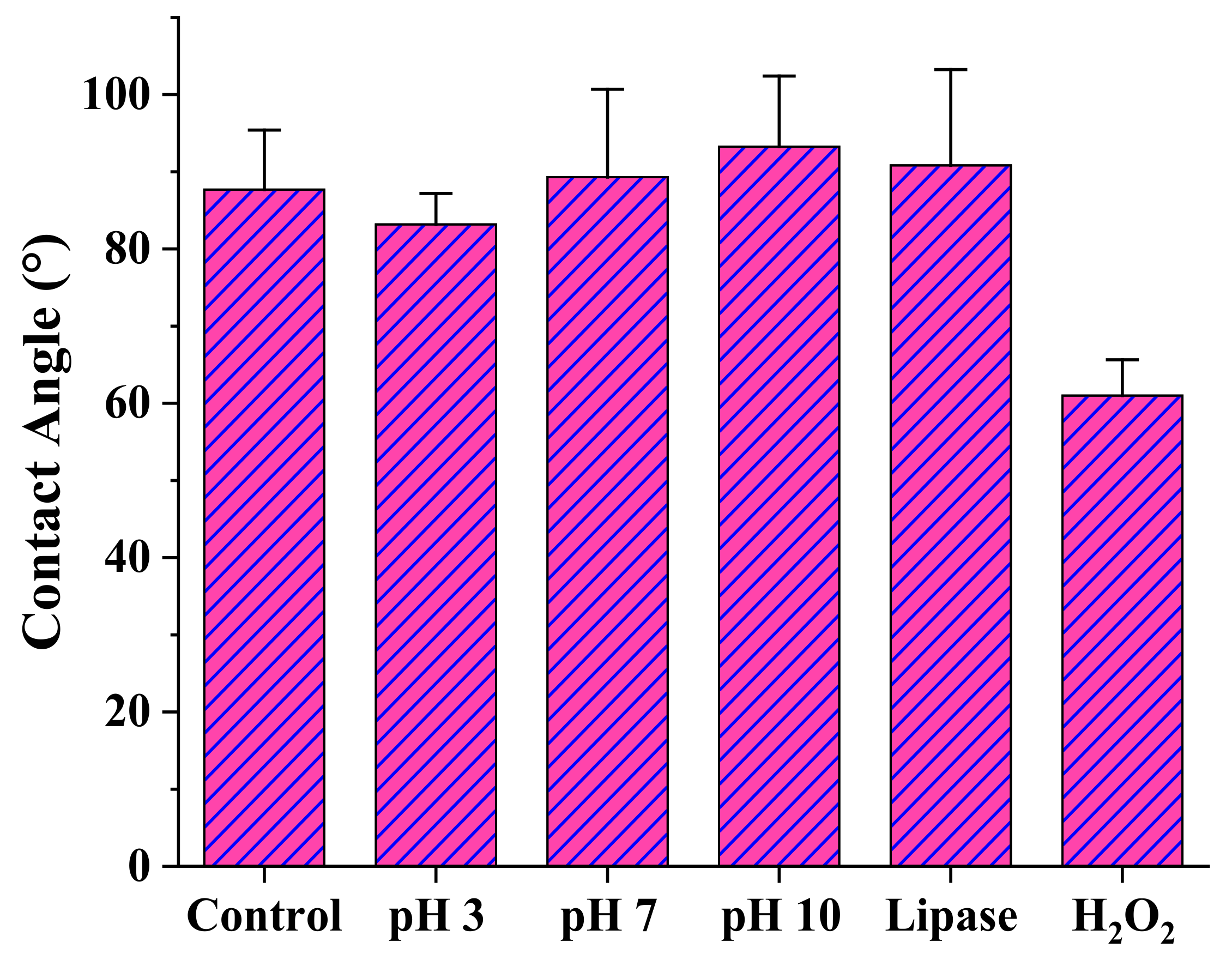 Polymers 14 00161 g009