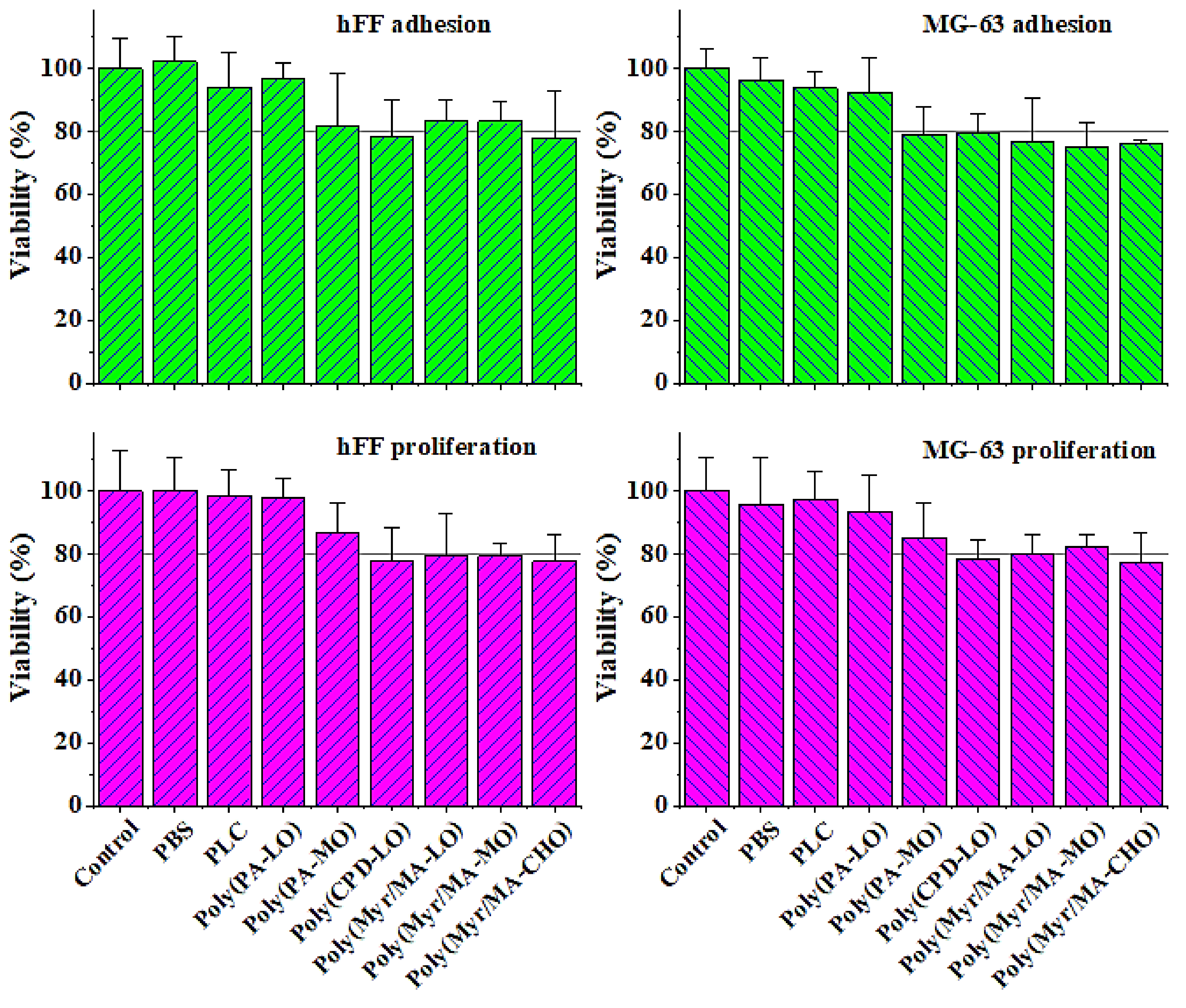 Polymers 14 00161 g010