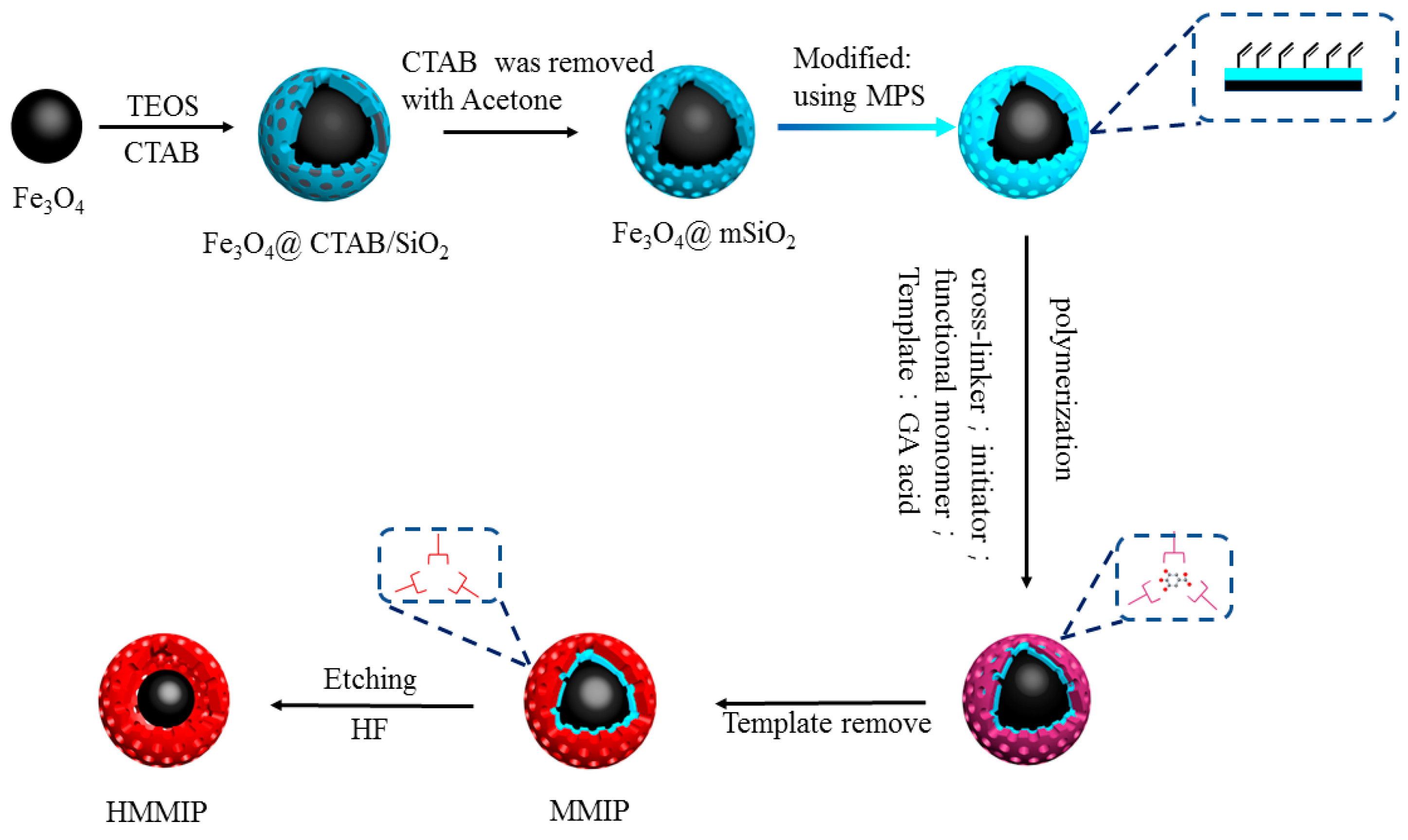 Polymers 14 00175 g001