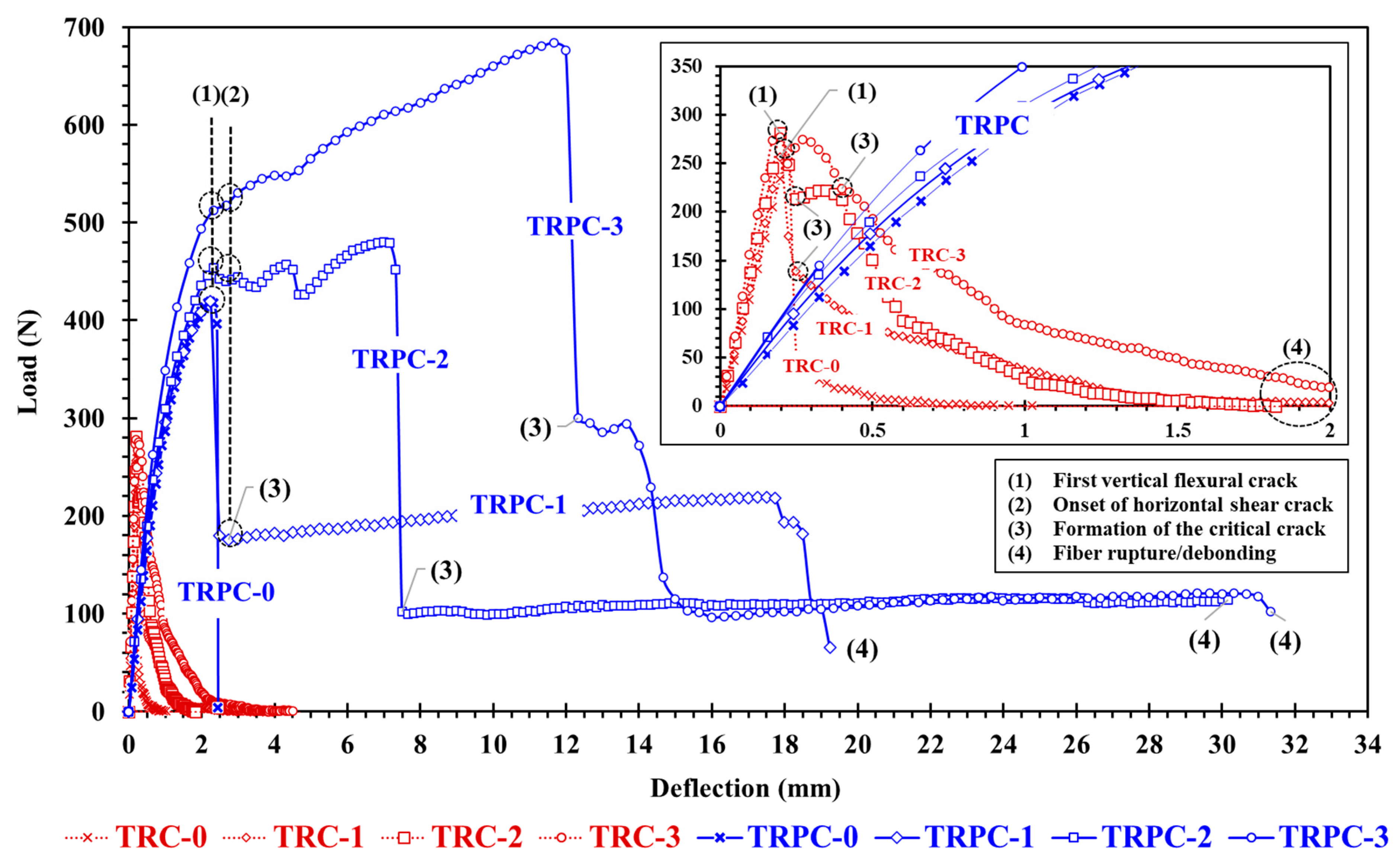 Polymers 14 00176 g005