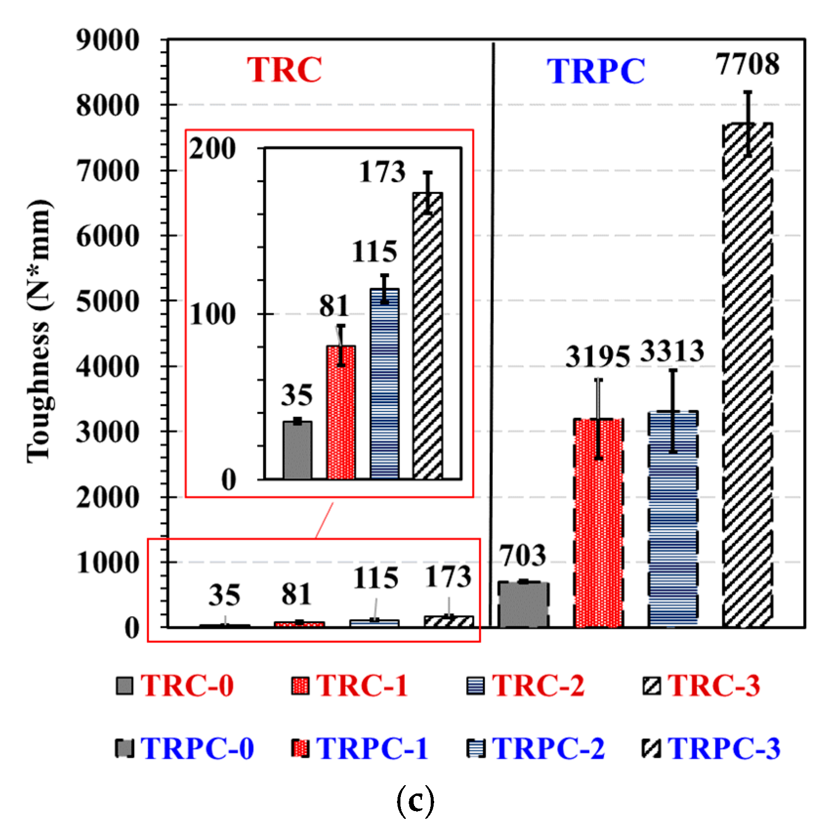 Polymers 14 00176 g006b