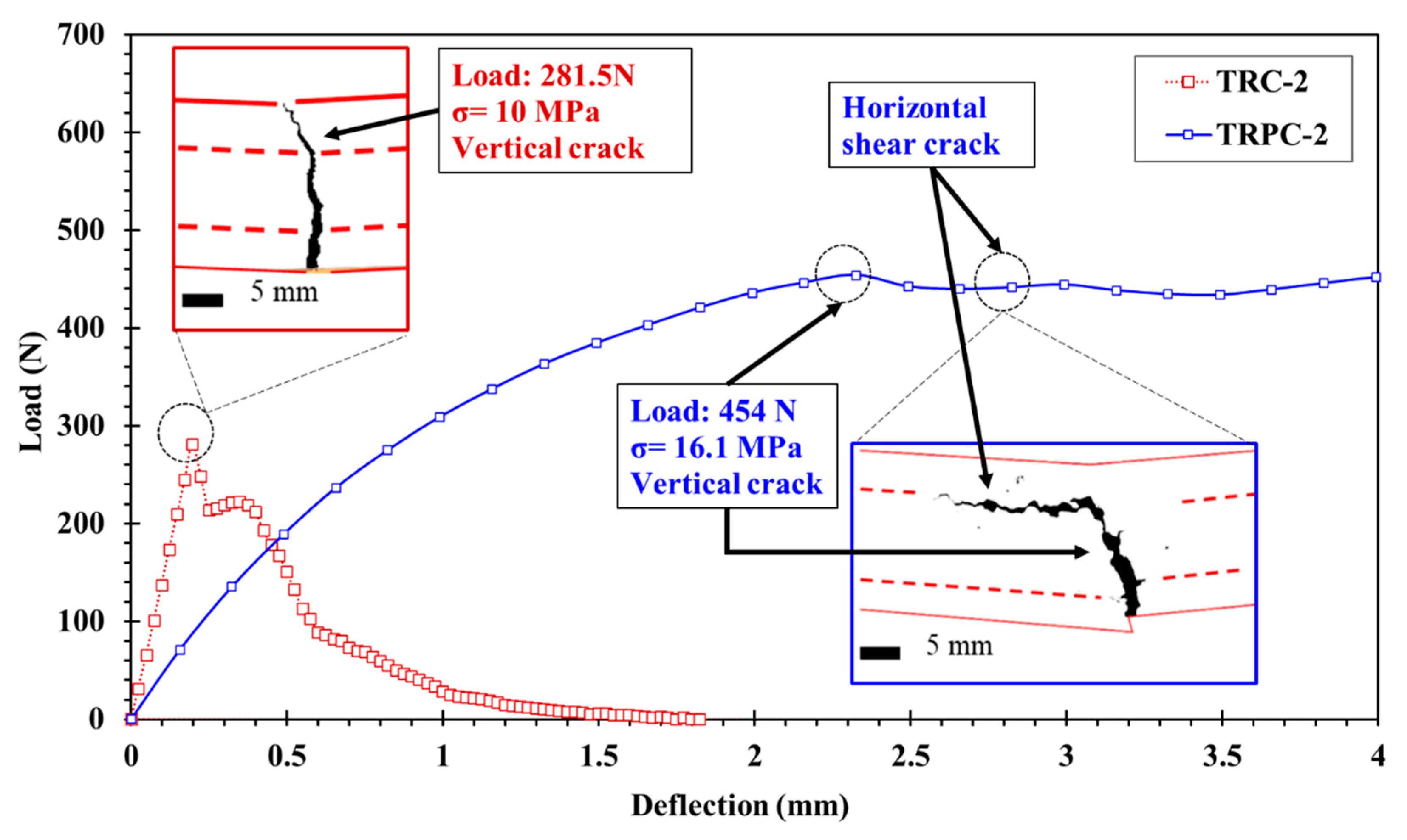Polymers 14 00176 g008