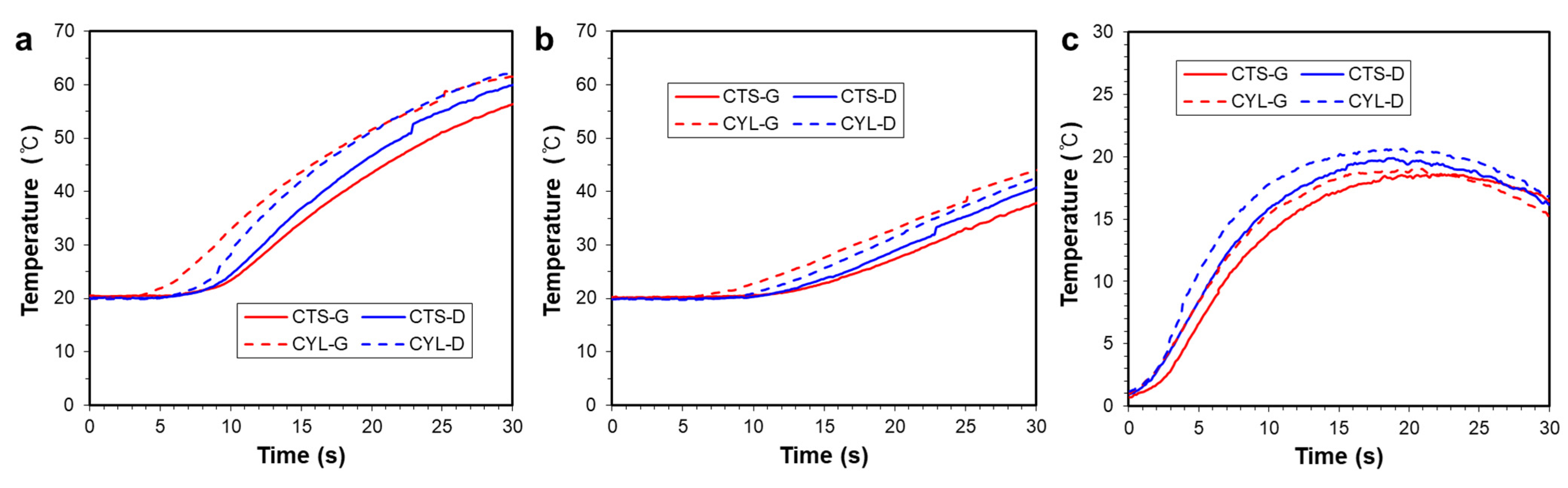 Polymers 14 00181 g010