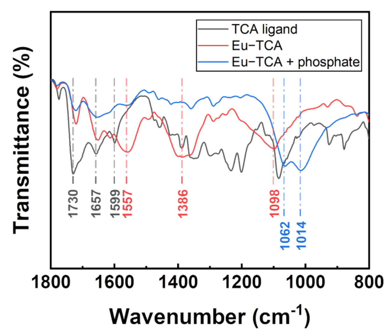 Polymers 14 00190 g004