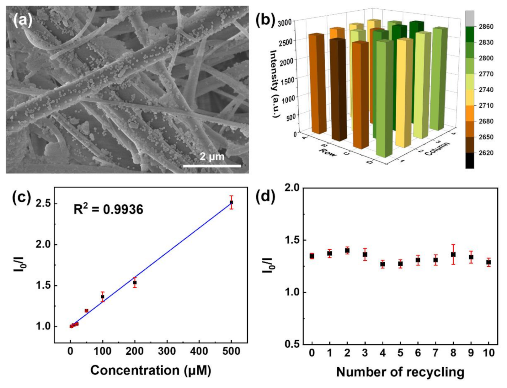 Polymers 14 00190 g006