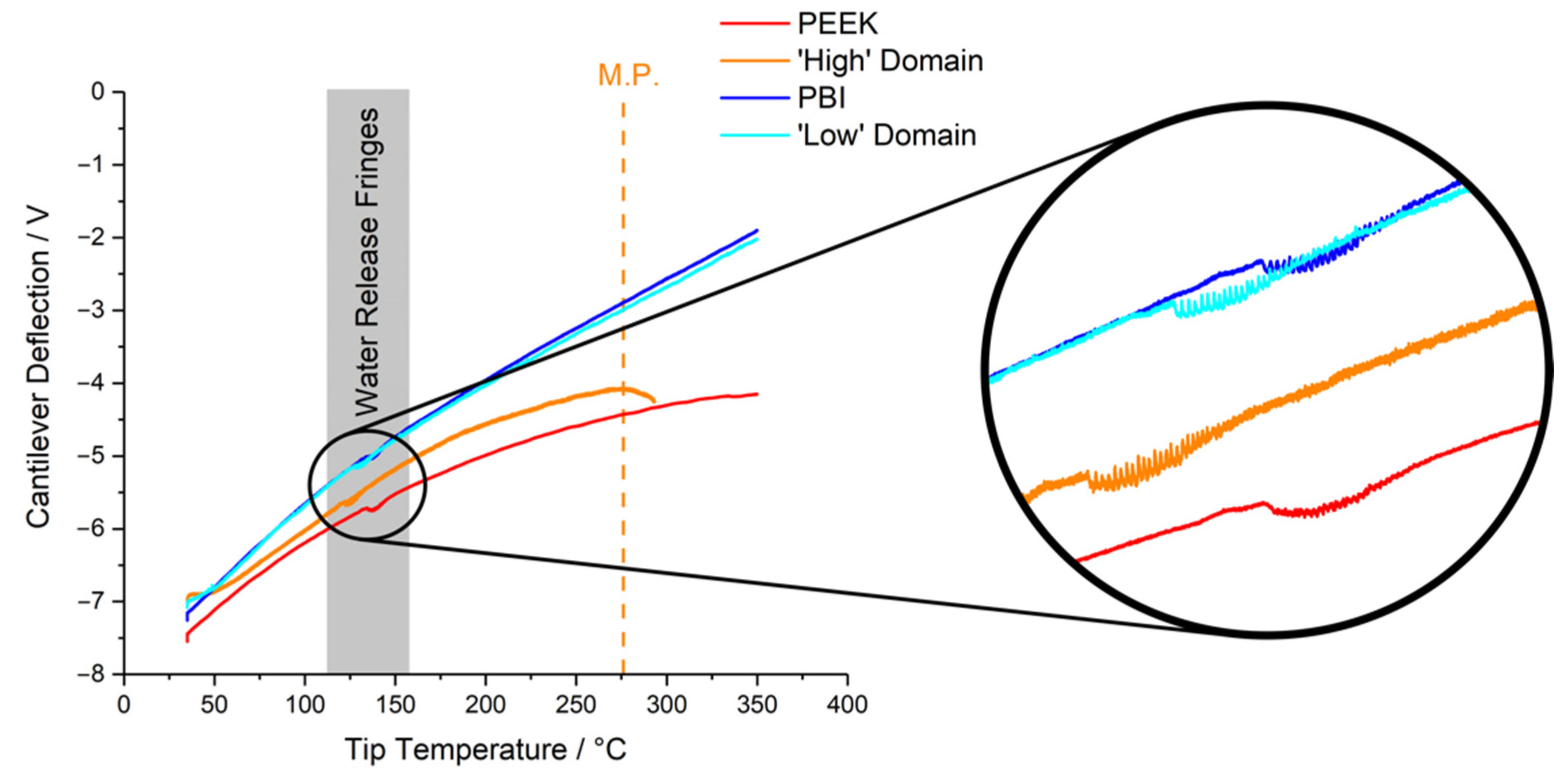 Polymers 14 00192 g006