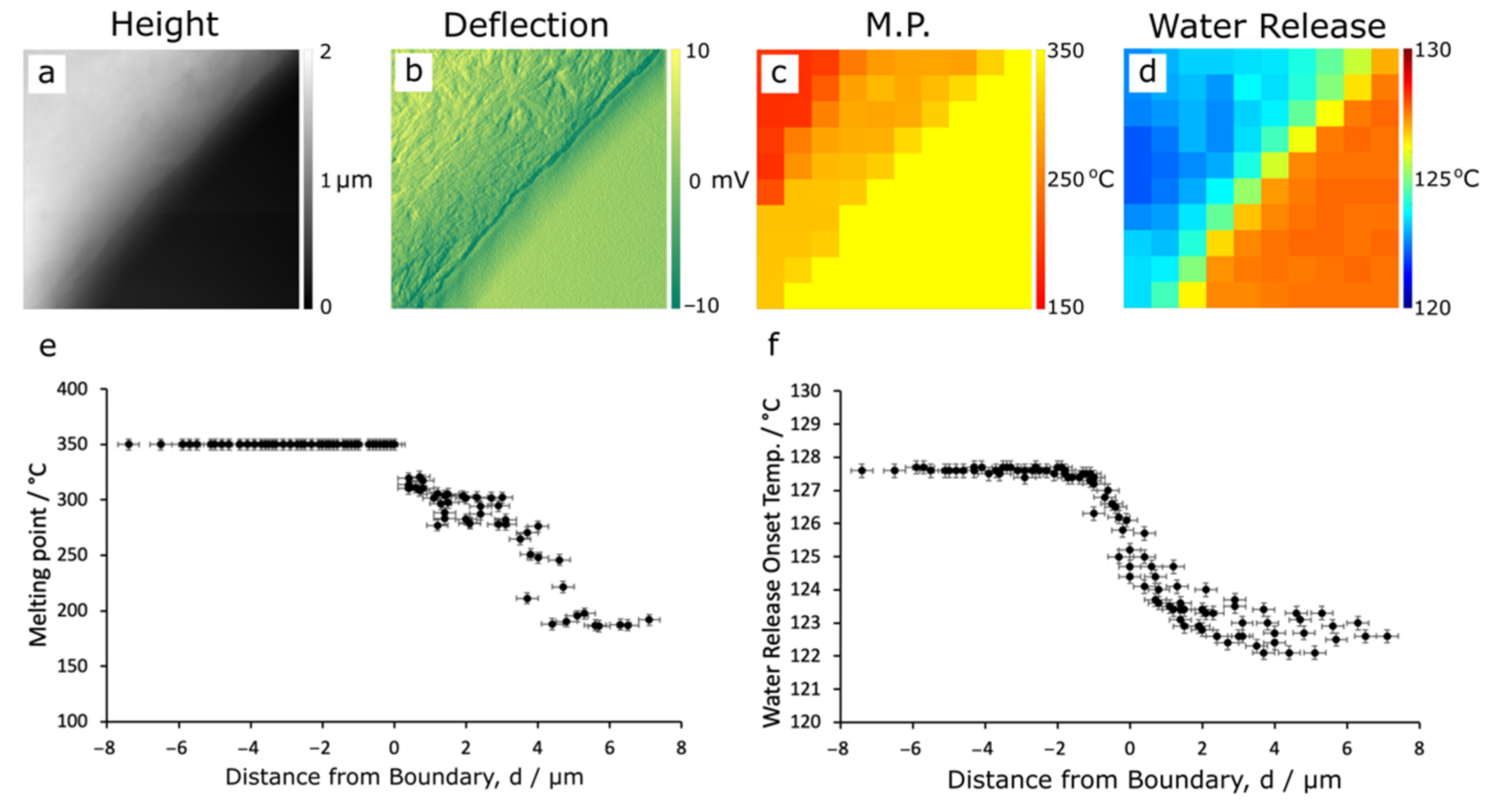 Polymers 14 00192 g007