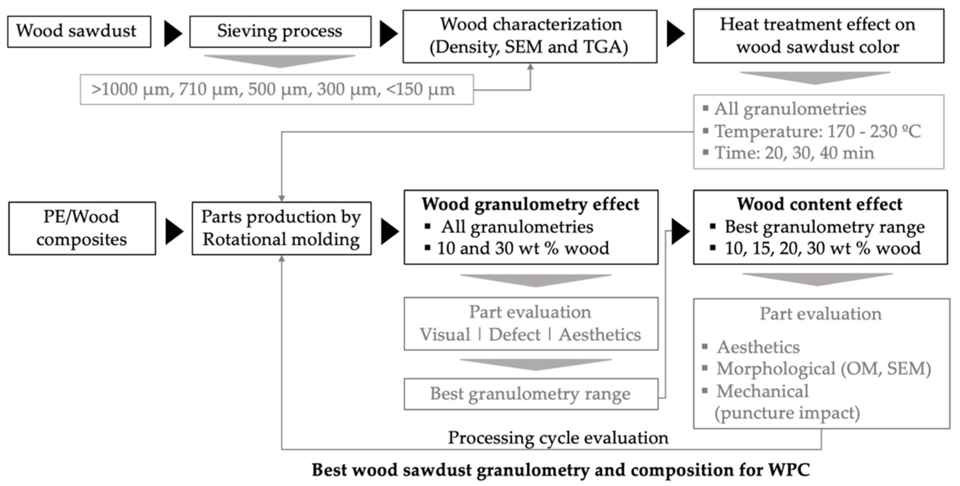 Polymers 14 00193 g002