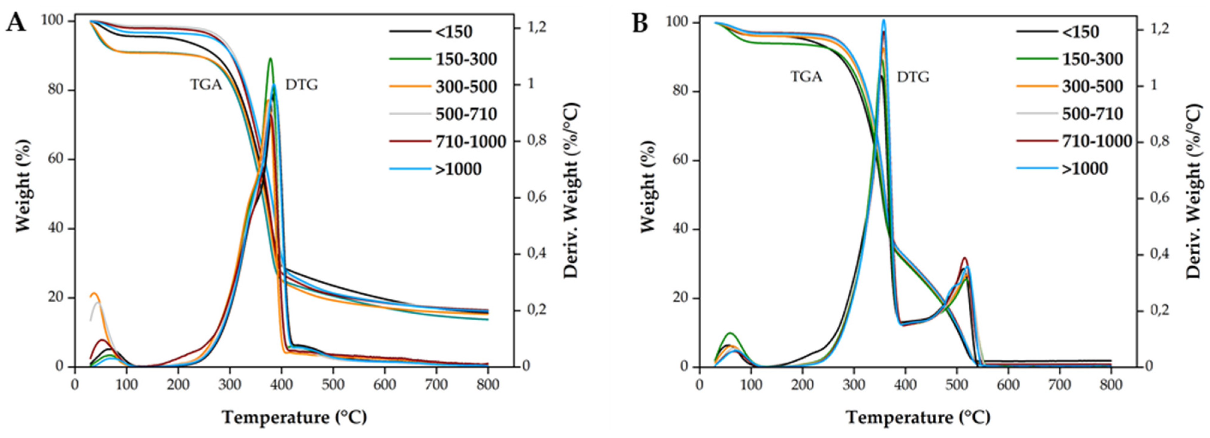 Polymers 14 00193 g004