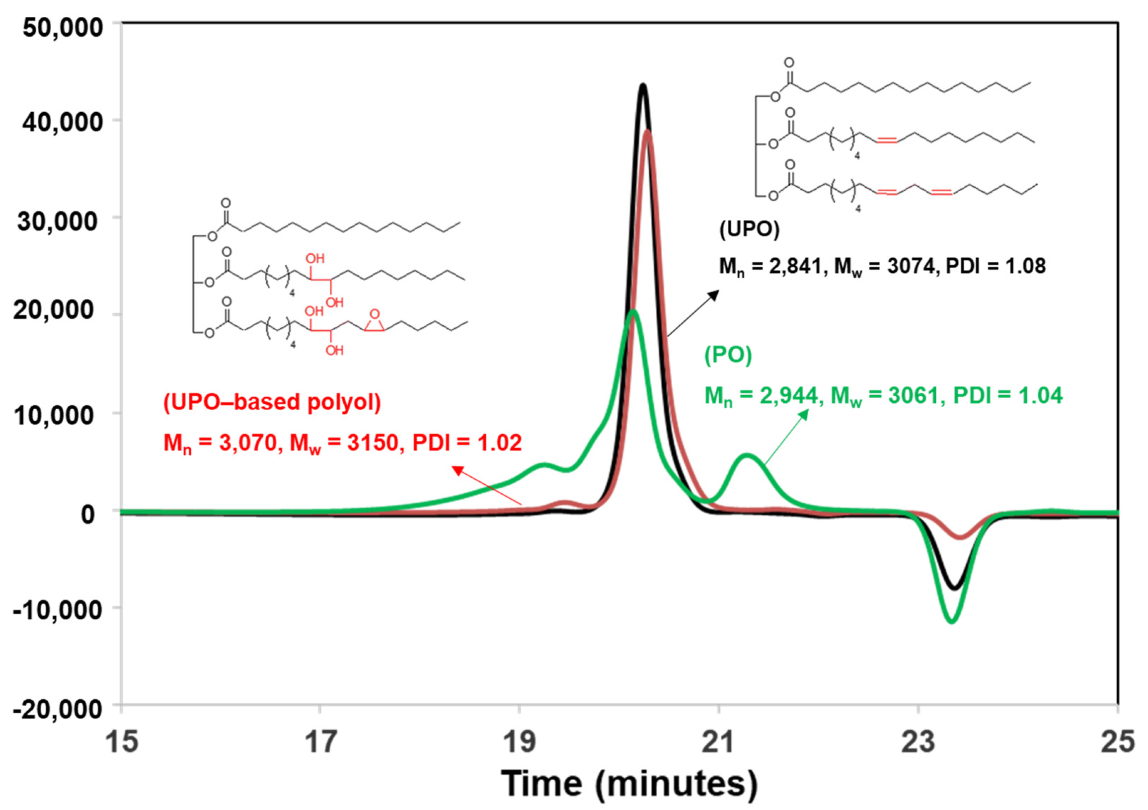 Polymers 14 00201 g003