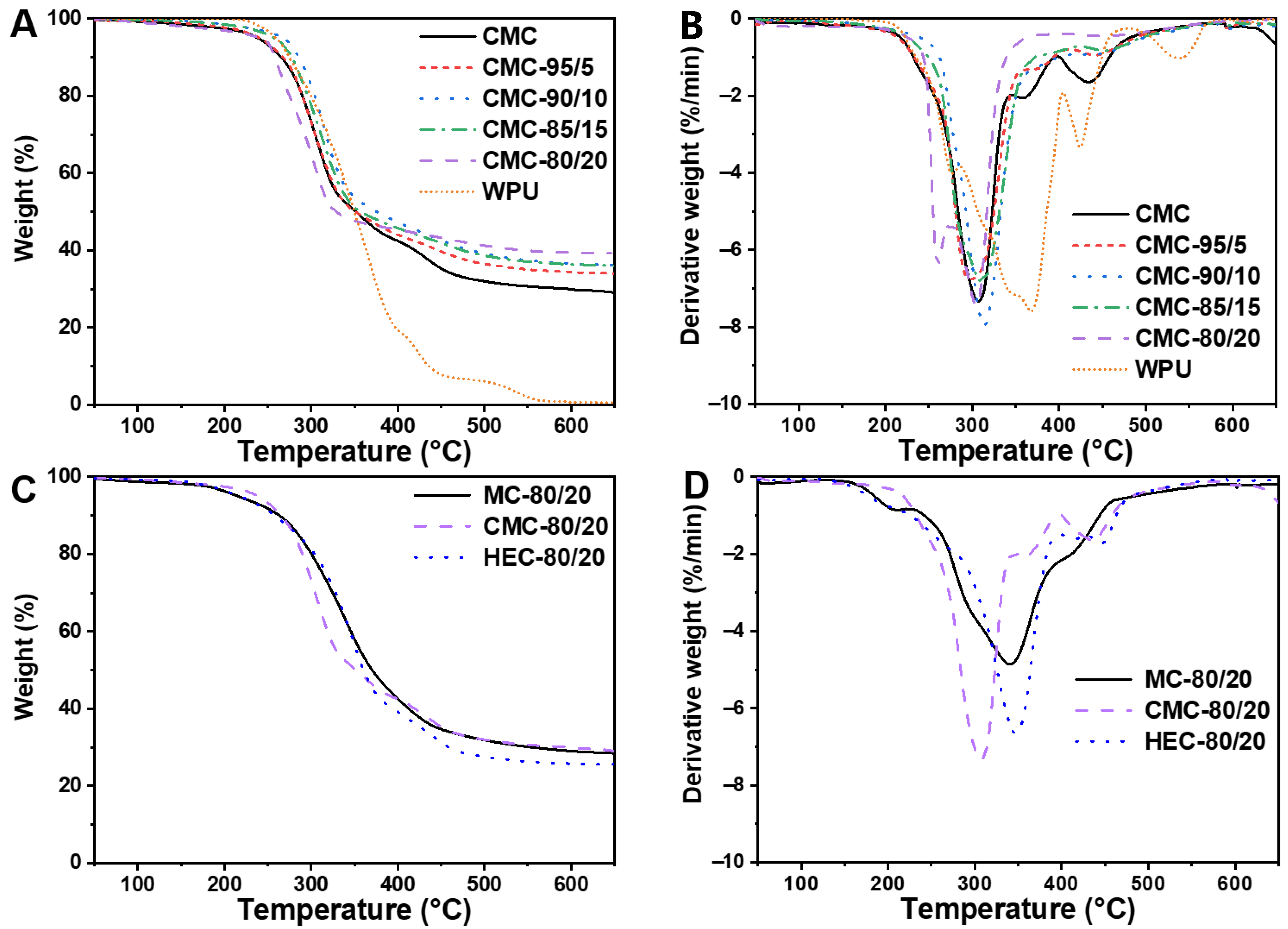 Polymers 14 00204 g006
