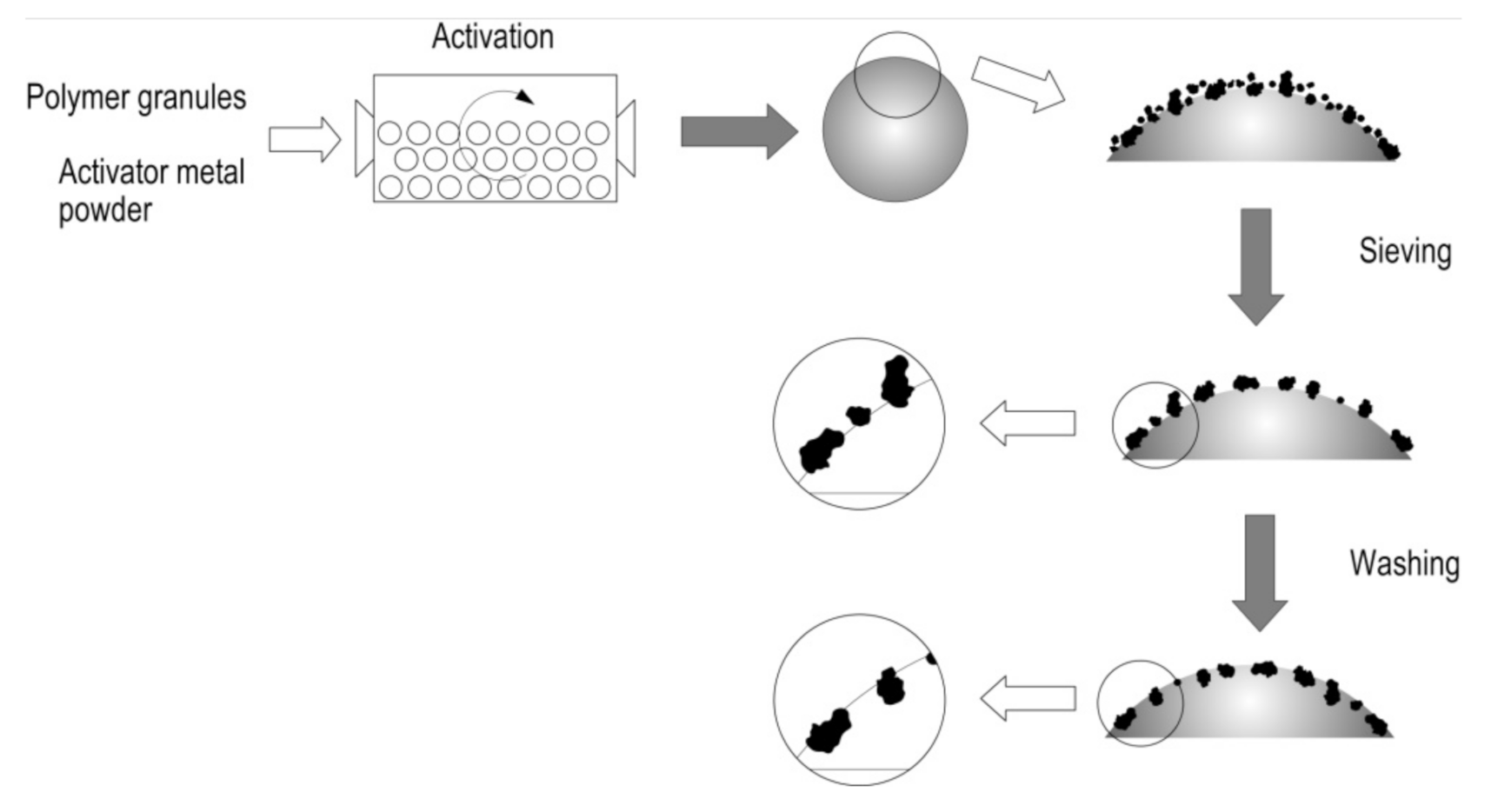 Polymers 14 00218 g006