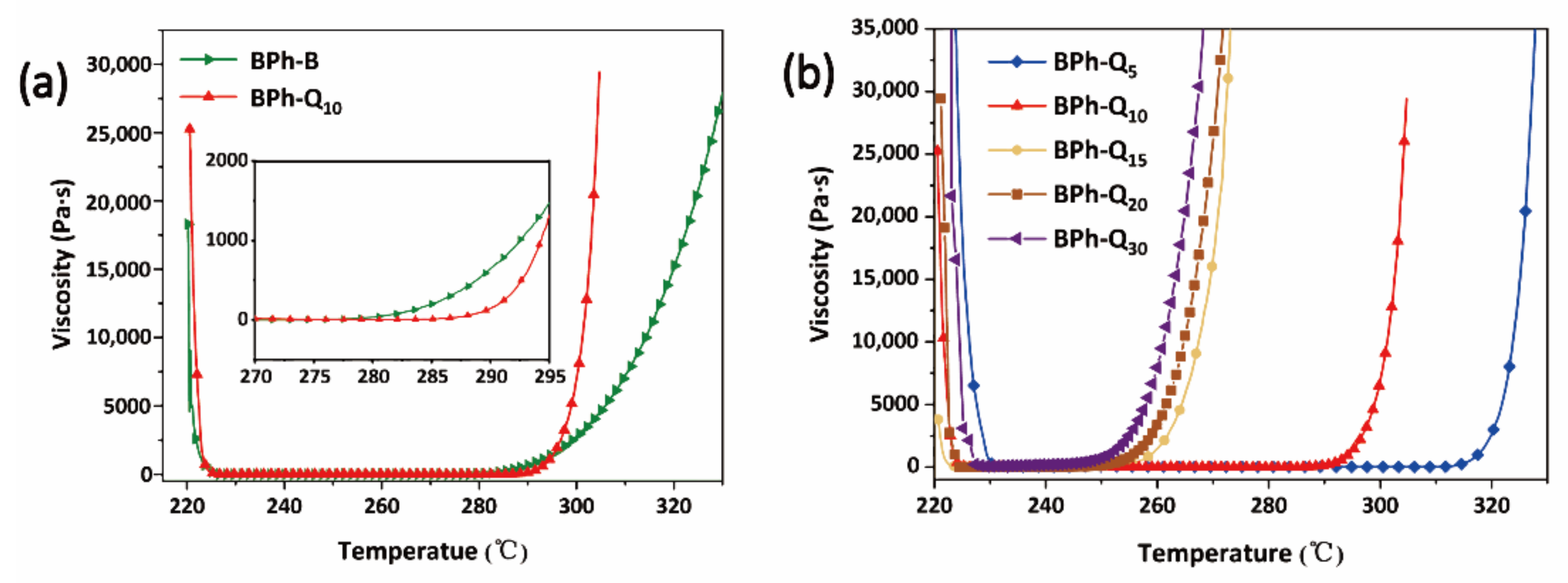 Polymers 14 00219 g004