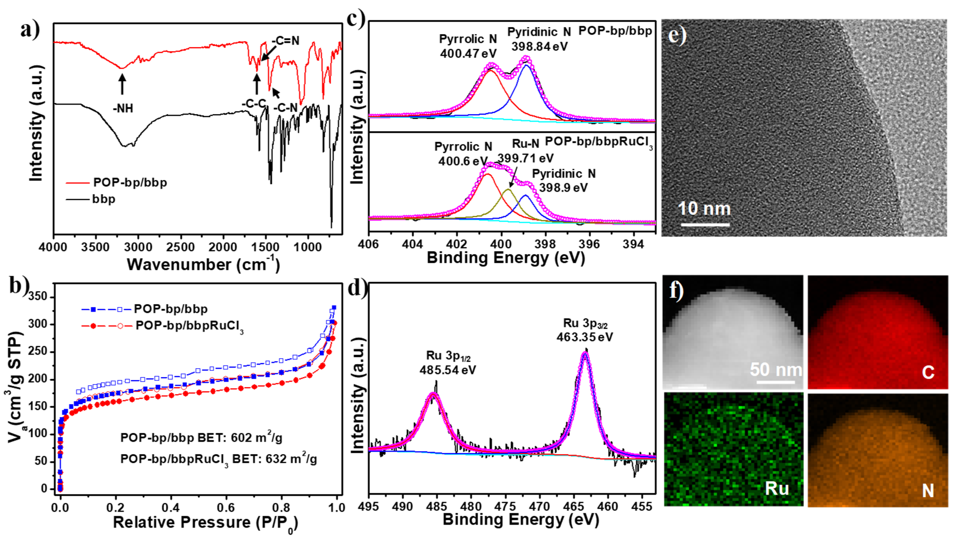 Polymers 14 00231 g001