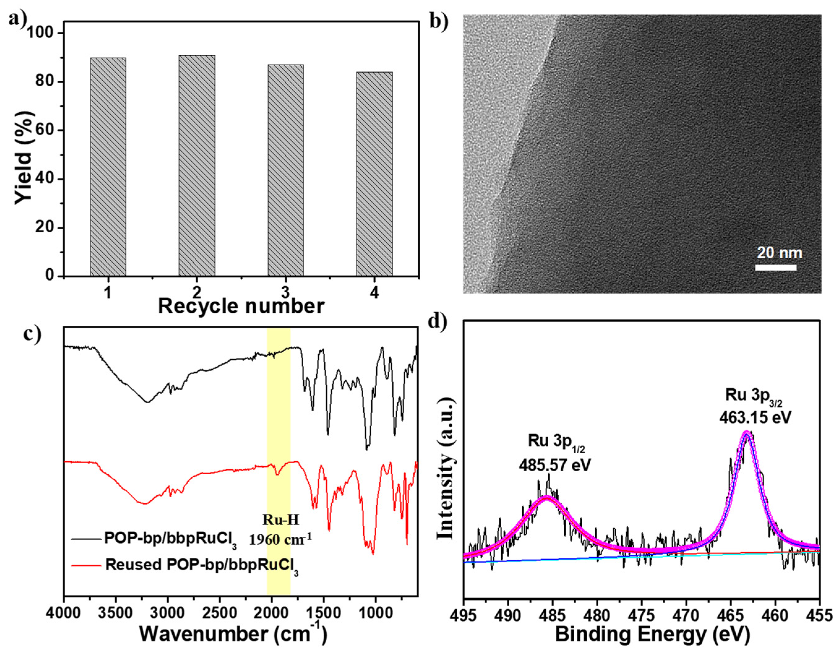 Polymers 14 00231 g002