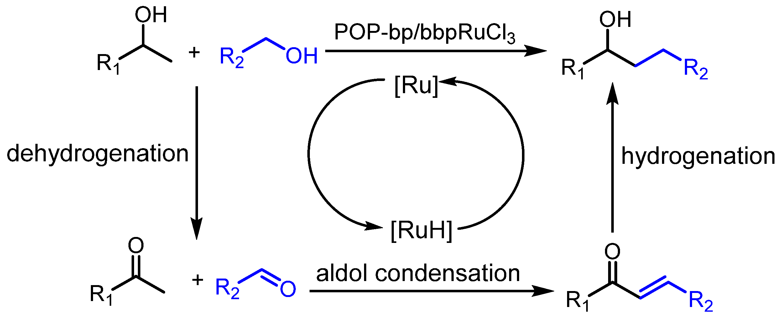 Polymers 14 00231 sch003