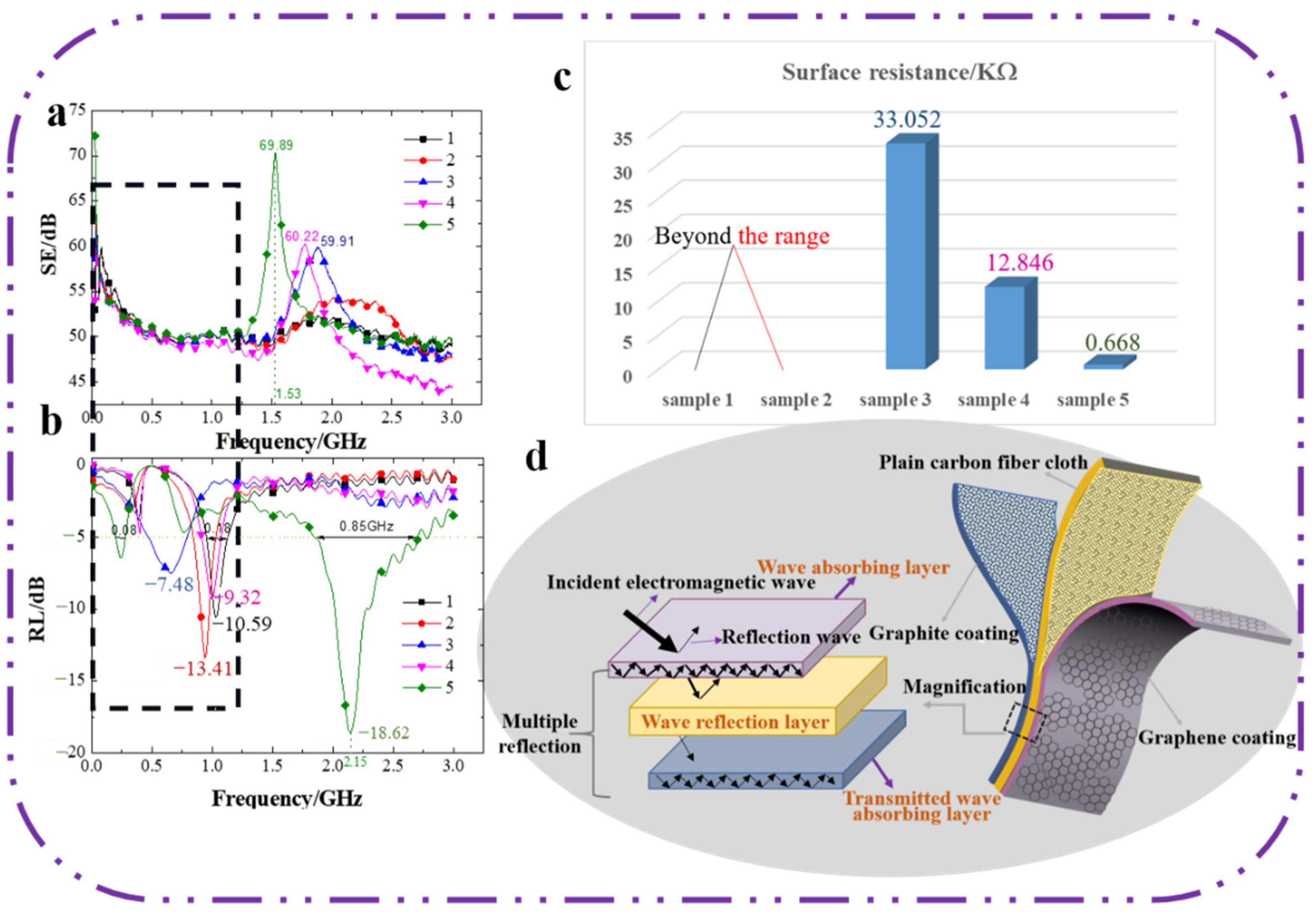 Polymers 14 00233 g002
